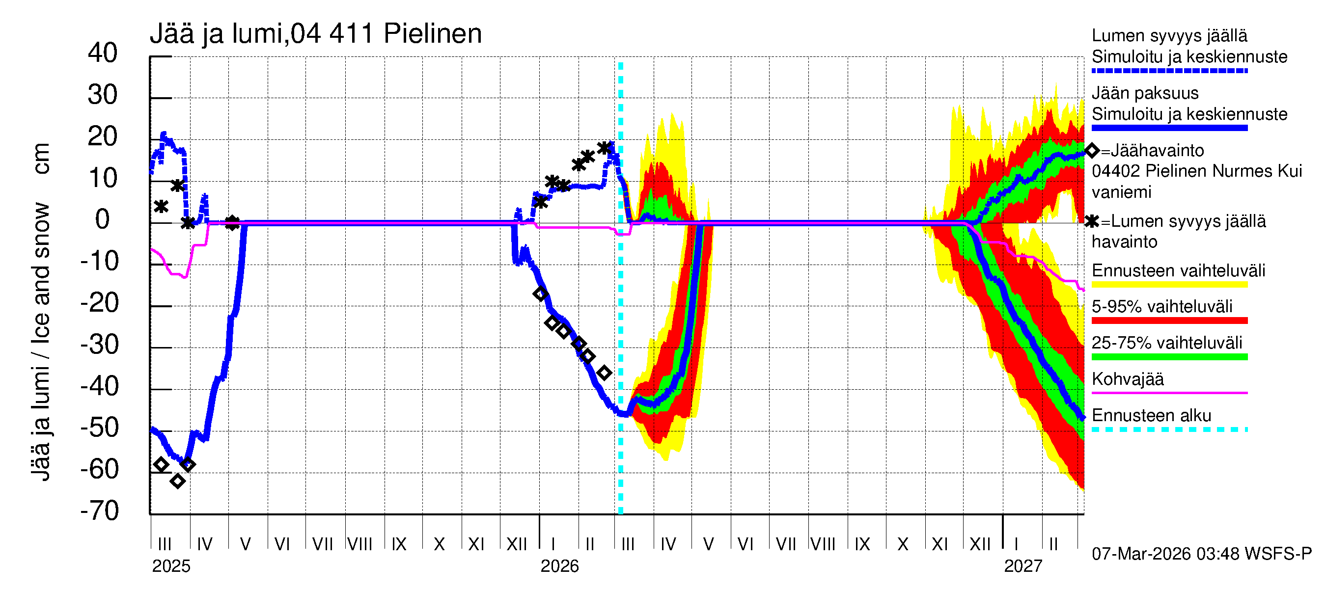 Vuoksen vesistöalue - Pielinen Ahveninen: Jään paksuus