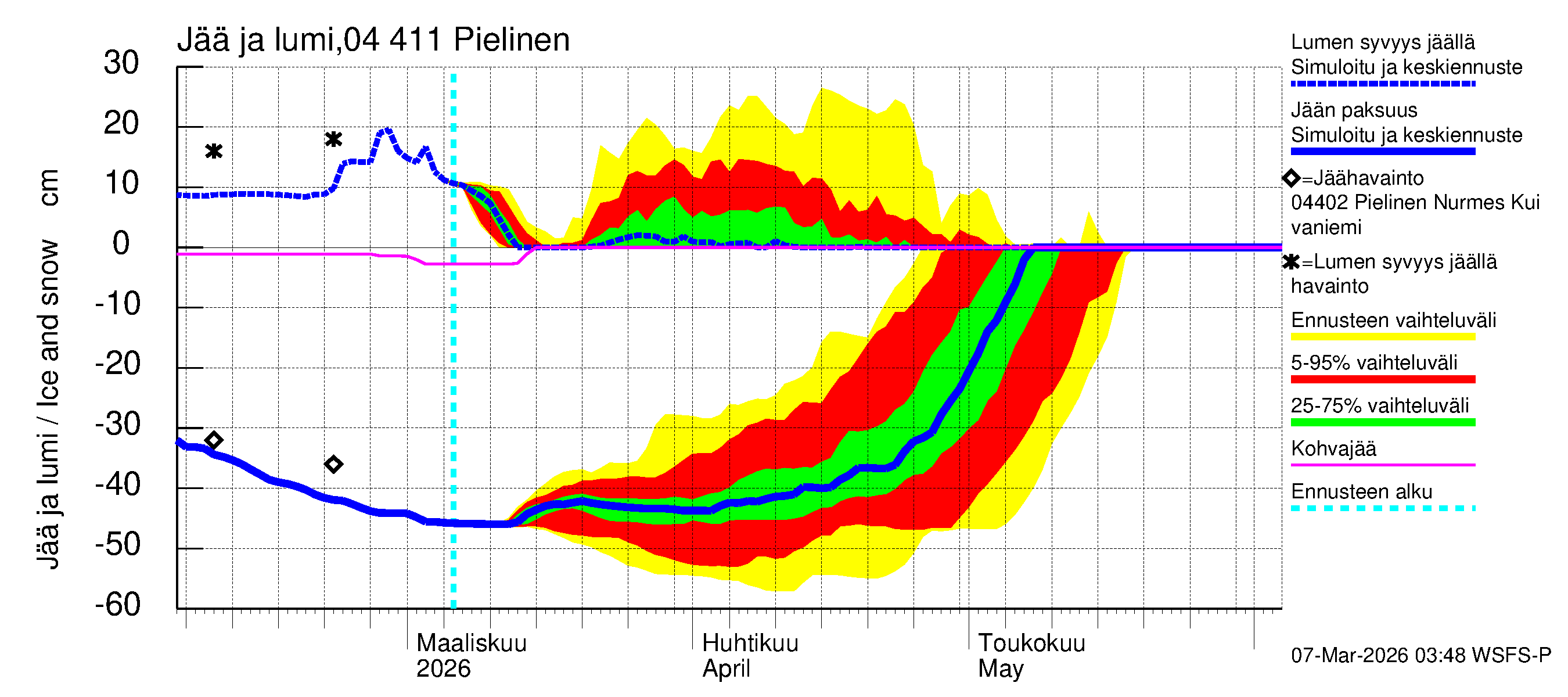 Vuoksen vesistöalue - Pielinen Ahveninen: Jään paksuus