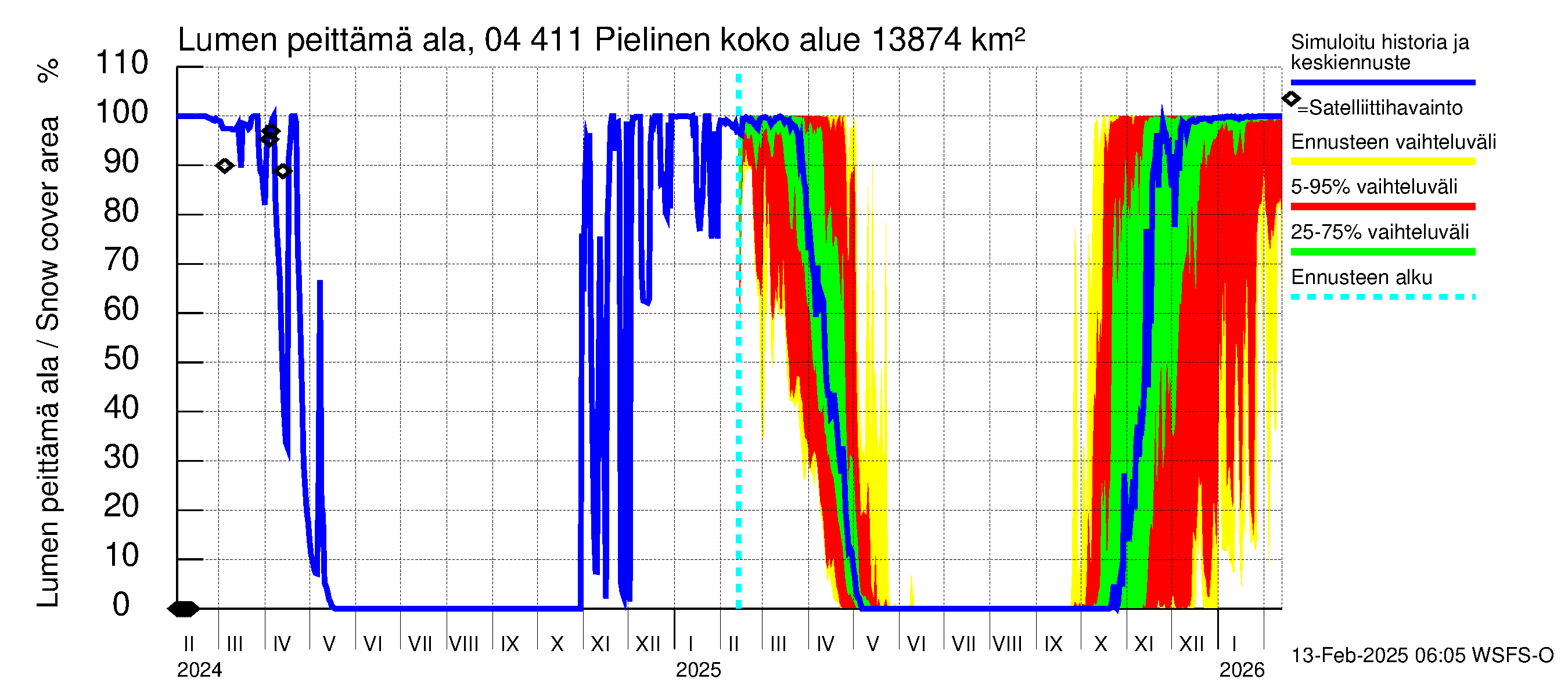 Vuoksen vesistöalue - Pielinen Ahveninen: Lumen peittämä ala