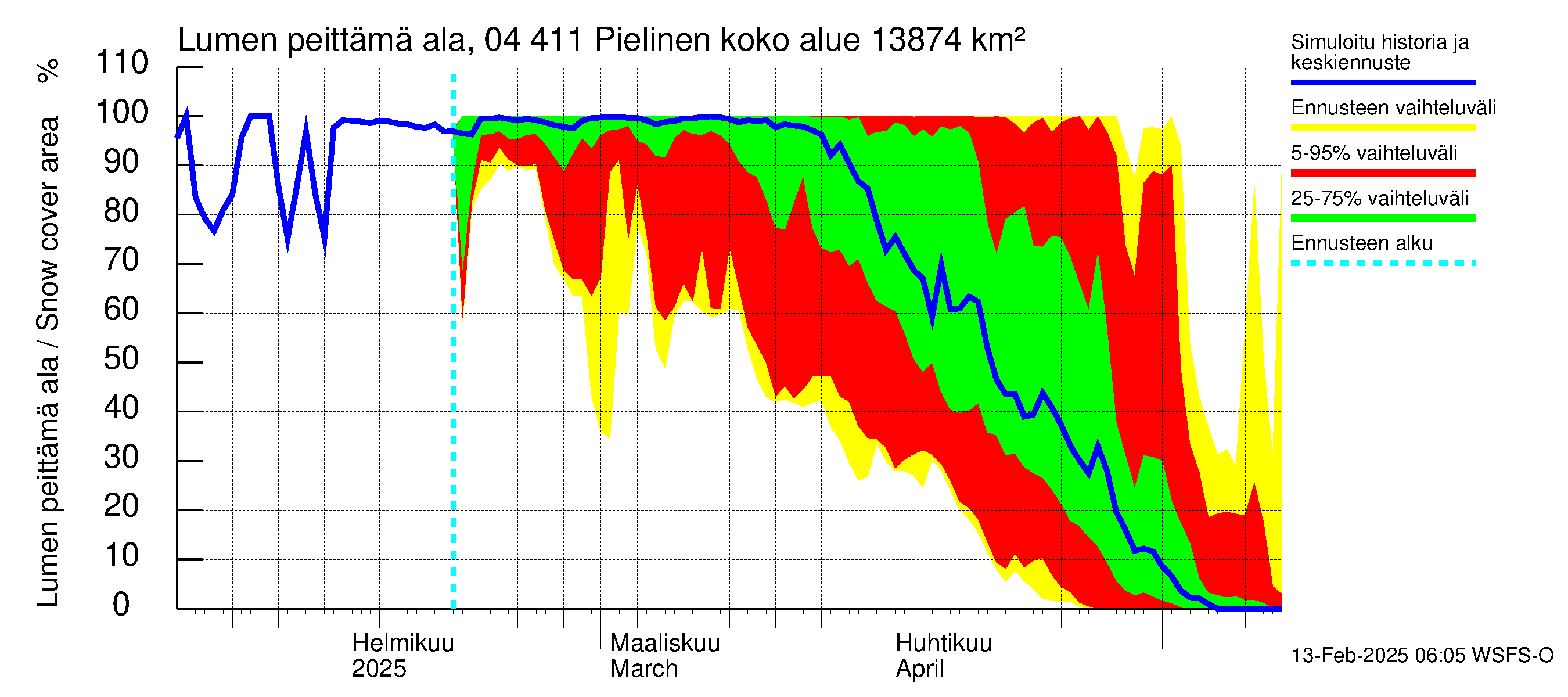 Vuoksen vesistöalue - Pielinen Ahveninen: Lumen peittämä ala