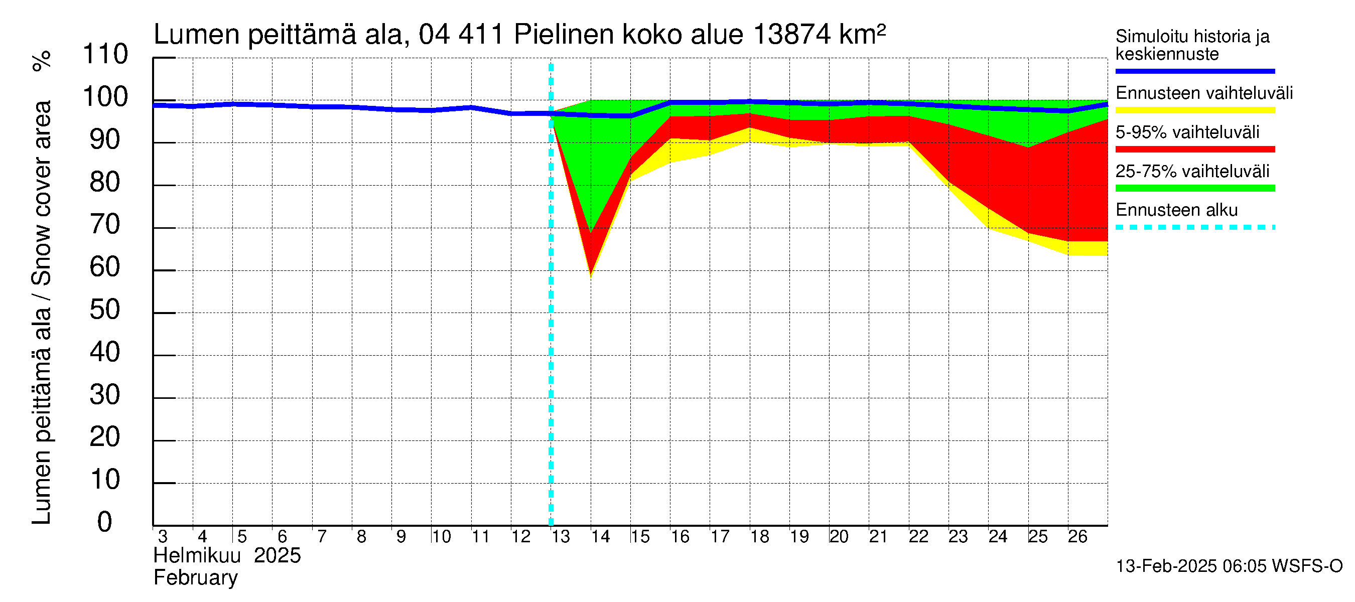 Vuoksen vesistöalue - Pielinen Ahveninen: Lumen peittämä ala