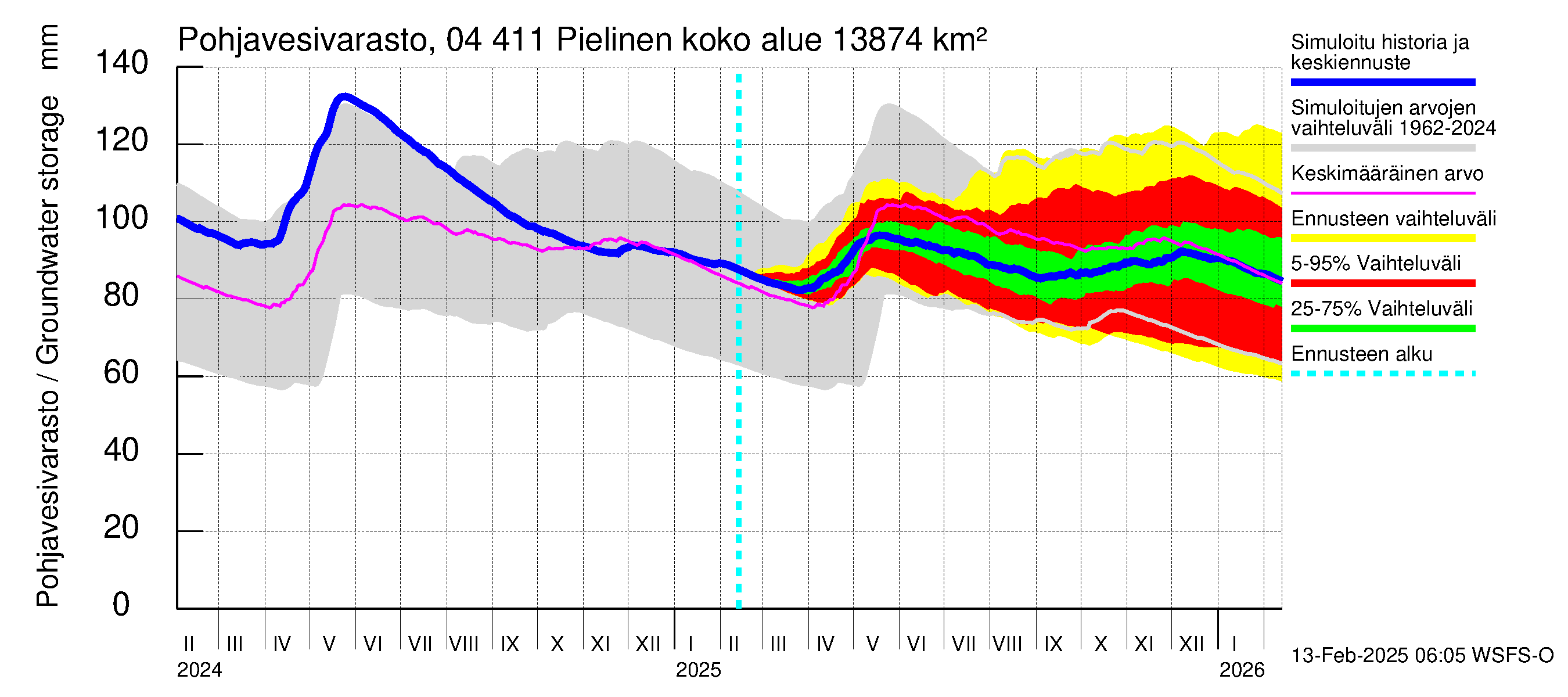 Vuoksen vesistöalue - Pielinen Ahveninen: Pohjavesivarasto