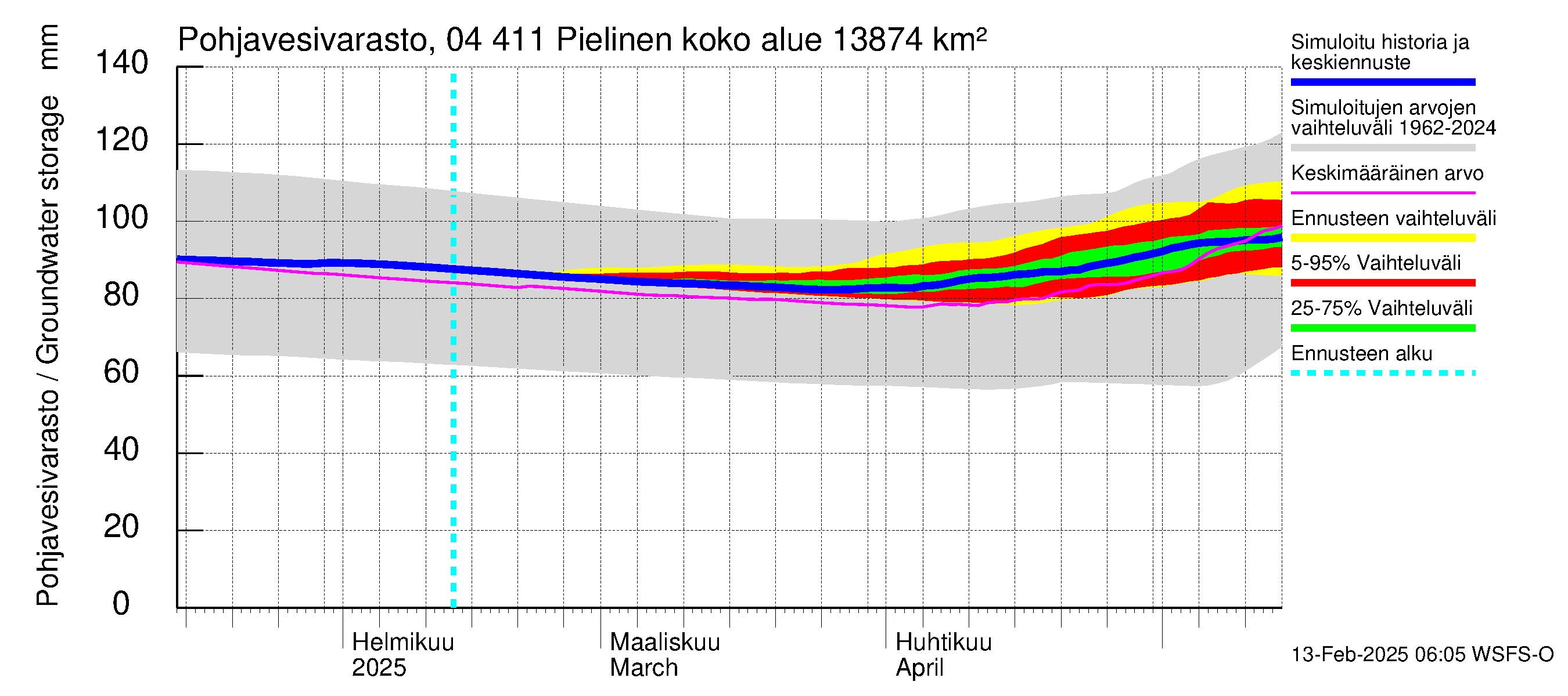 Vuoksen vesistöalue - Pielinen Ahveninen: Pohjavesivarasto