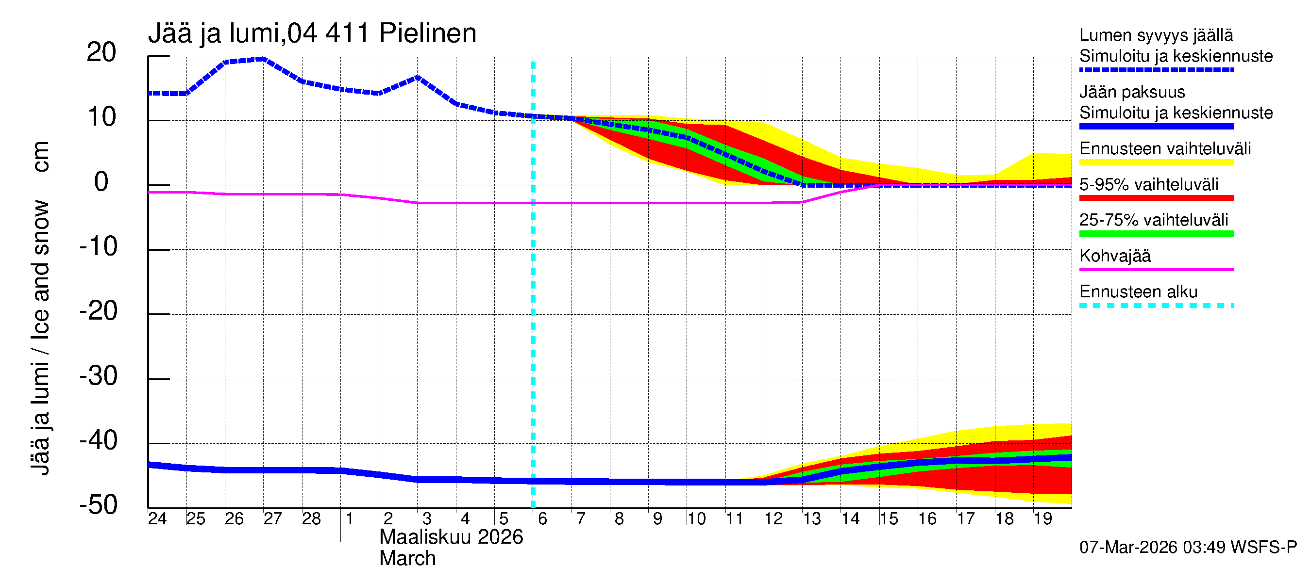 Vuoksen vesistöalue - Pielinen Ahveninen: Jään paksuus