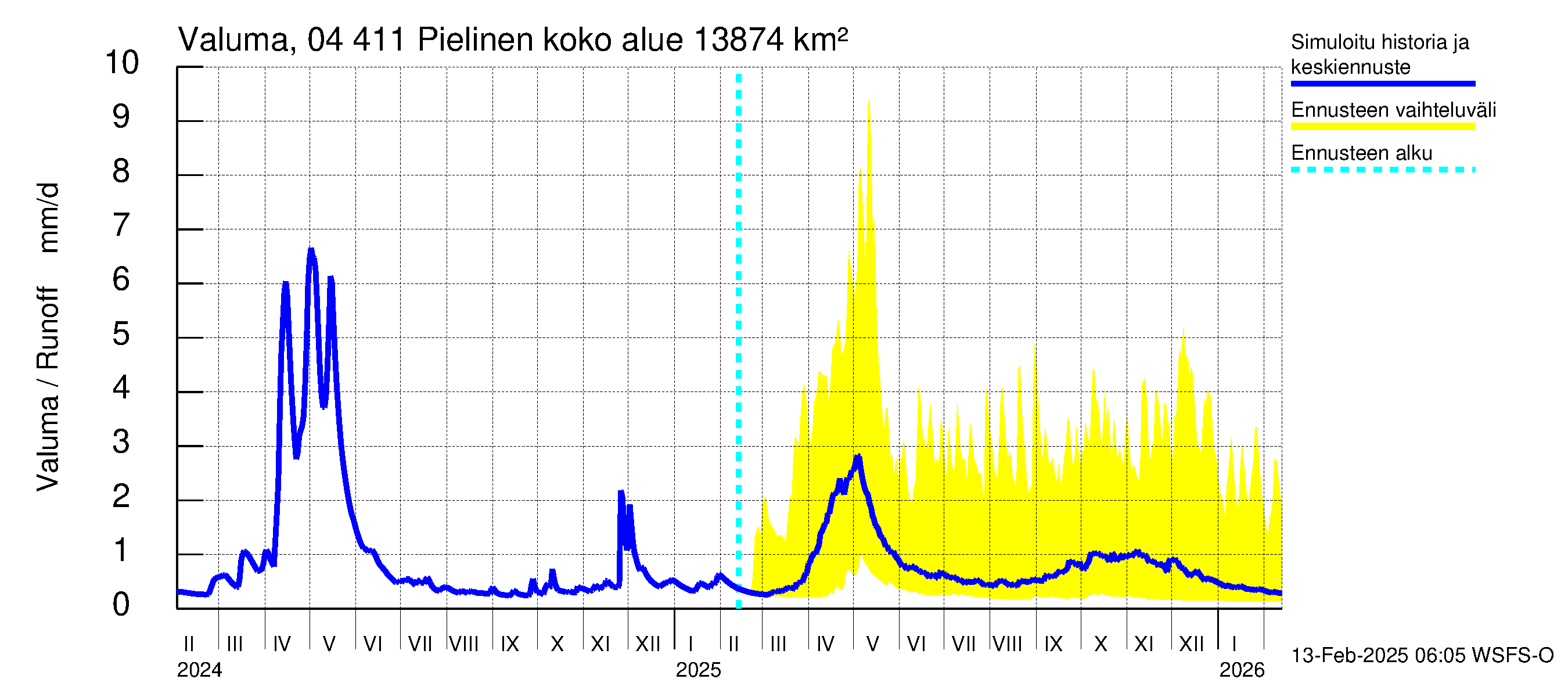 Vuoksen vesistöalue - Pielinen Ahveninen: Valuma