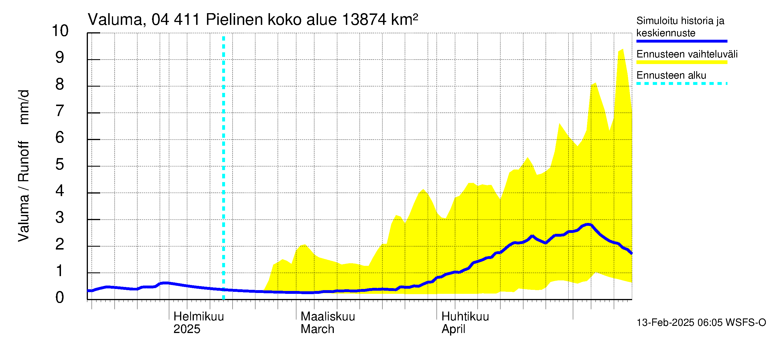 Vuoksen vesistöalue - Pielinen Ahveninen: Valuma