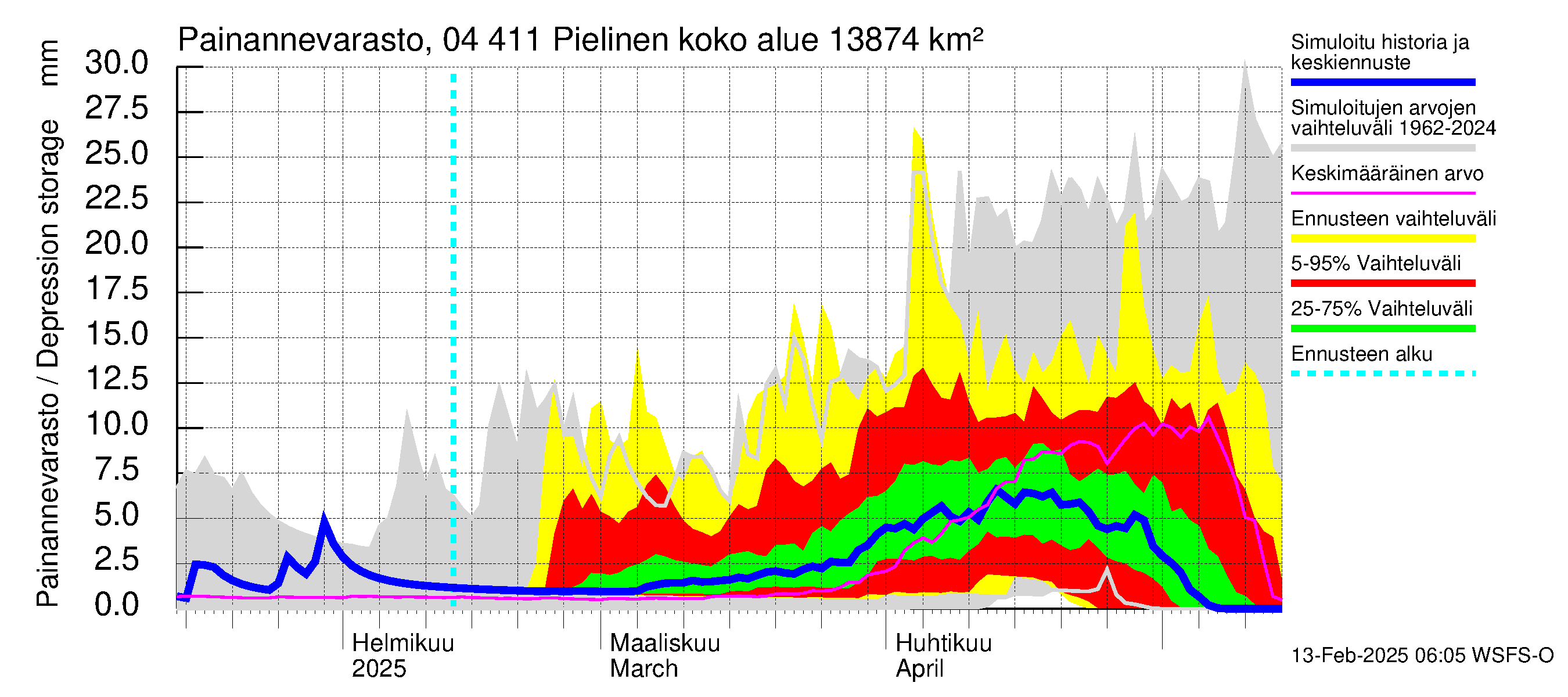 Vuoksen vesistöalue - Pielinen Ahveninen: Painannevarasto