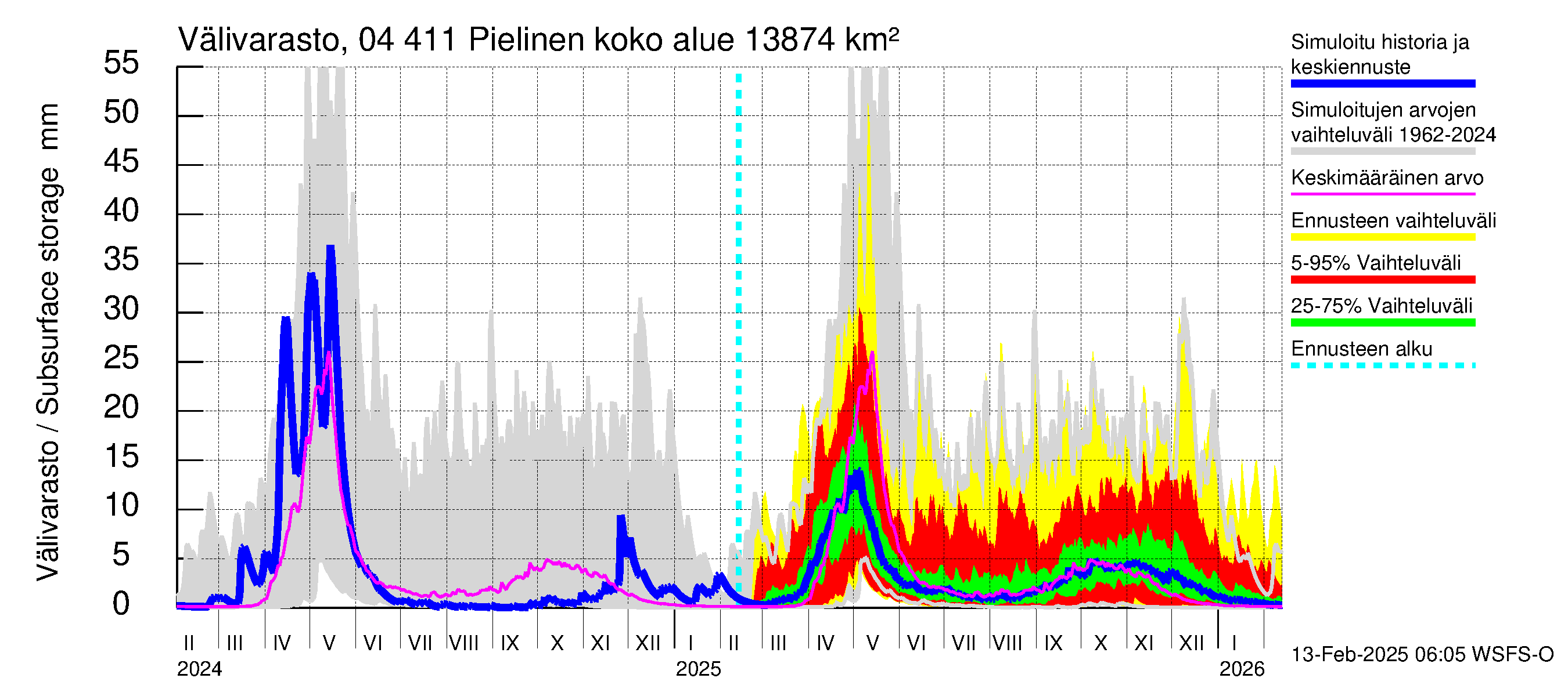 Vuoksen vesistöalue - Pielinen Ahveninen: Välivarasto