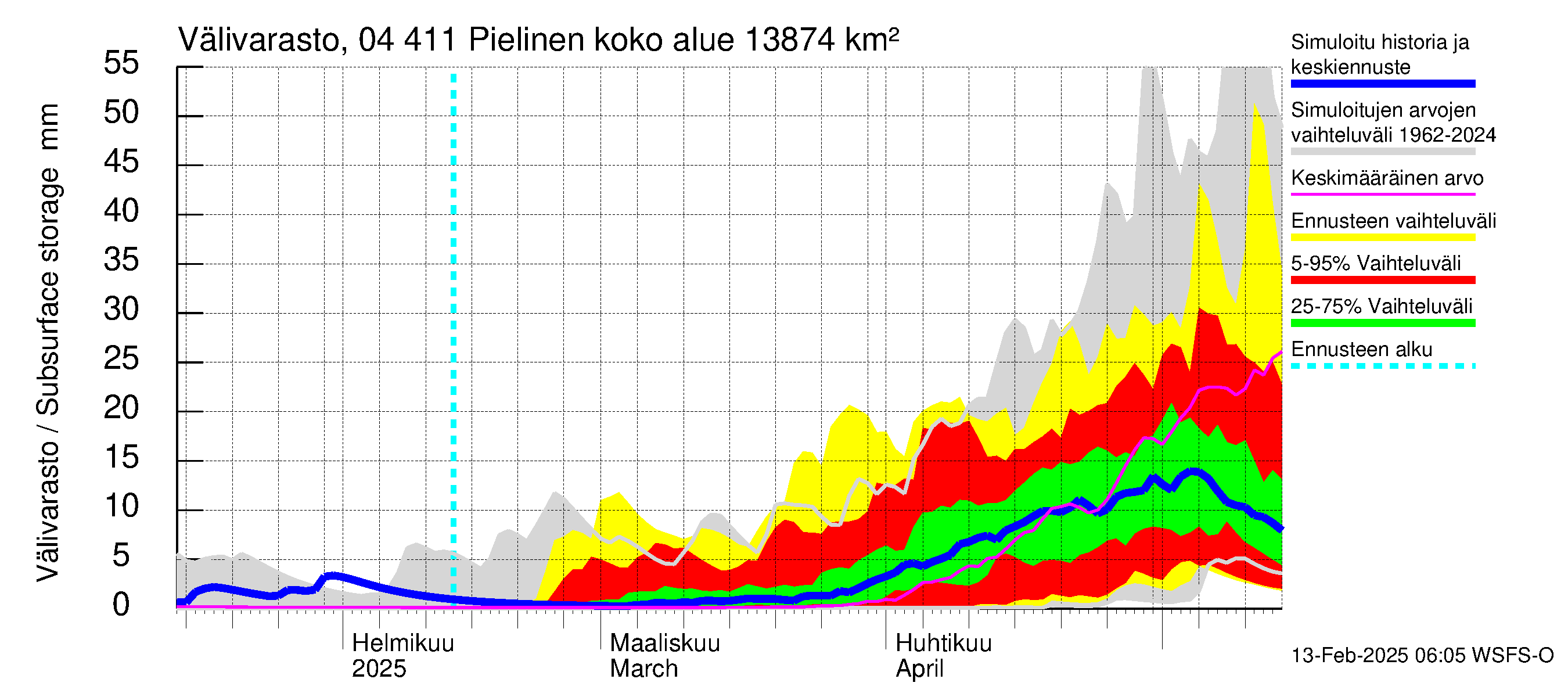 Vuoksen vesistöalue - Pielinen Ahveninen: Välivarasto