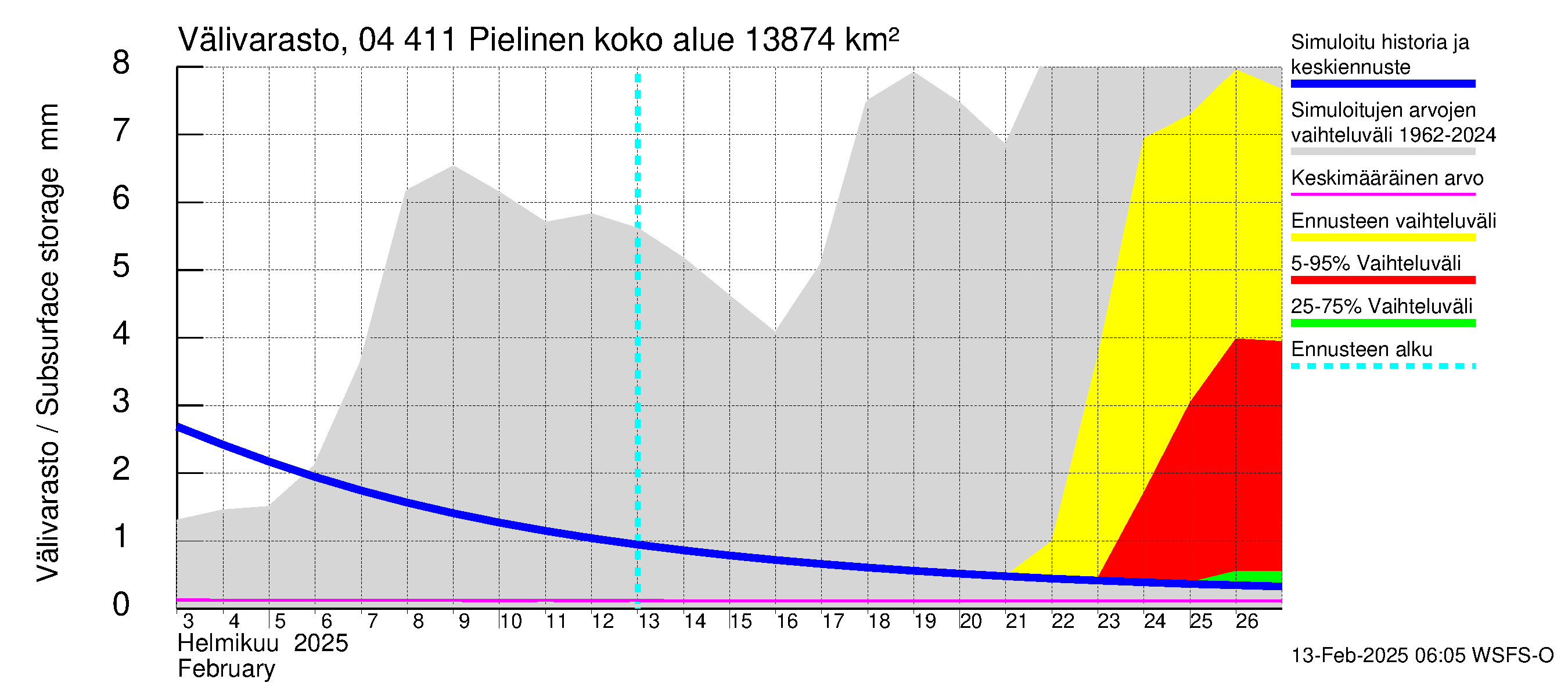 Vuoksen vesistöalue - Pielinen Ahveninen: Välivarasto