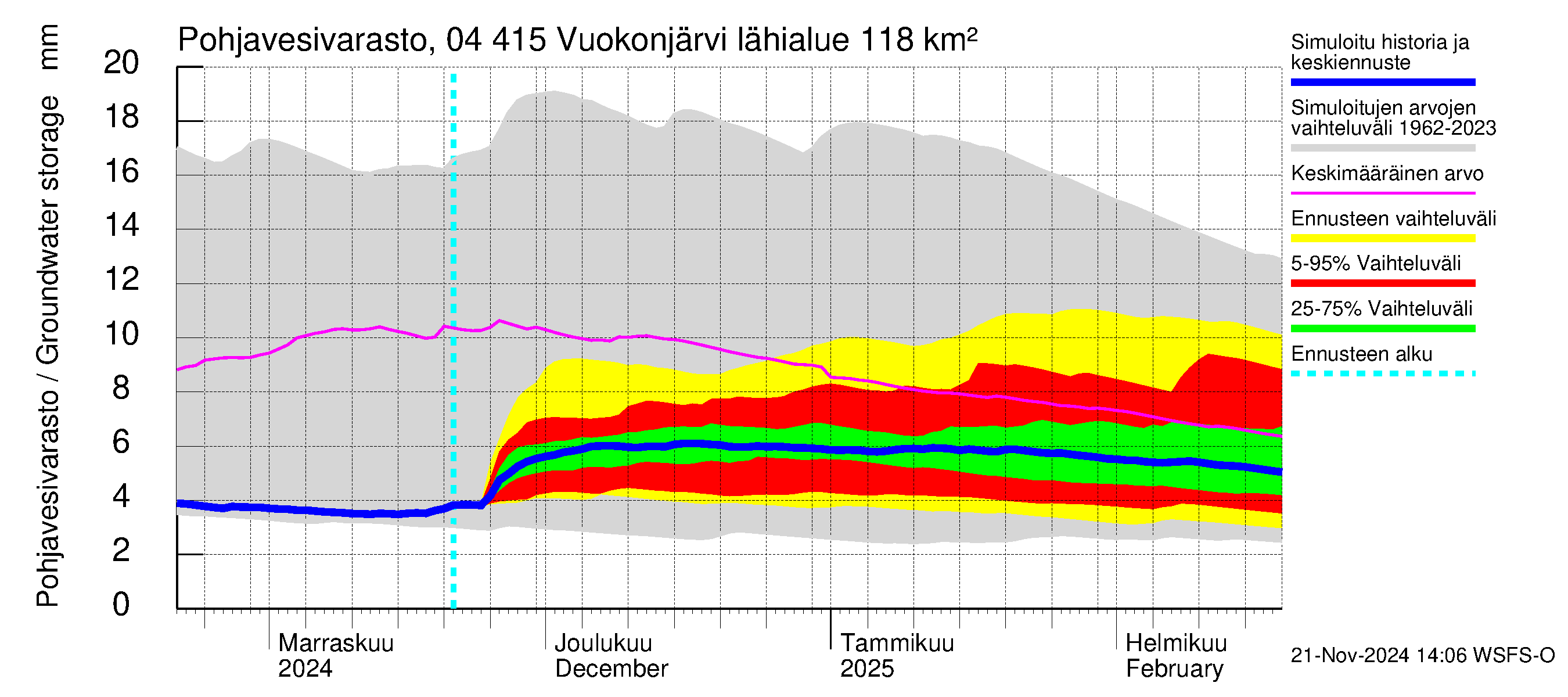 Vuoksen vesistöalue - Vuokonjärvi: Pohjavesivarasto