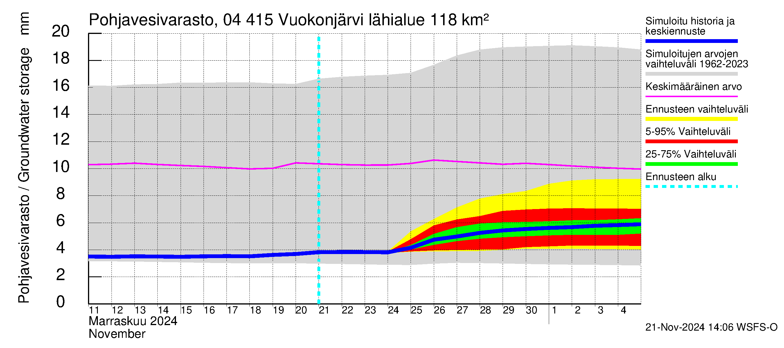 Vuoksen vesistöalue - Vuokonjärvi: Pohjavesivarasto