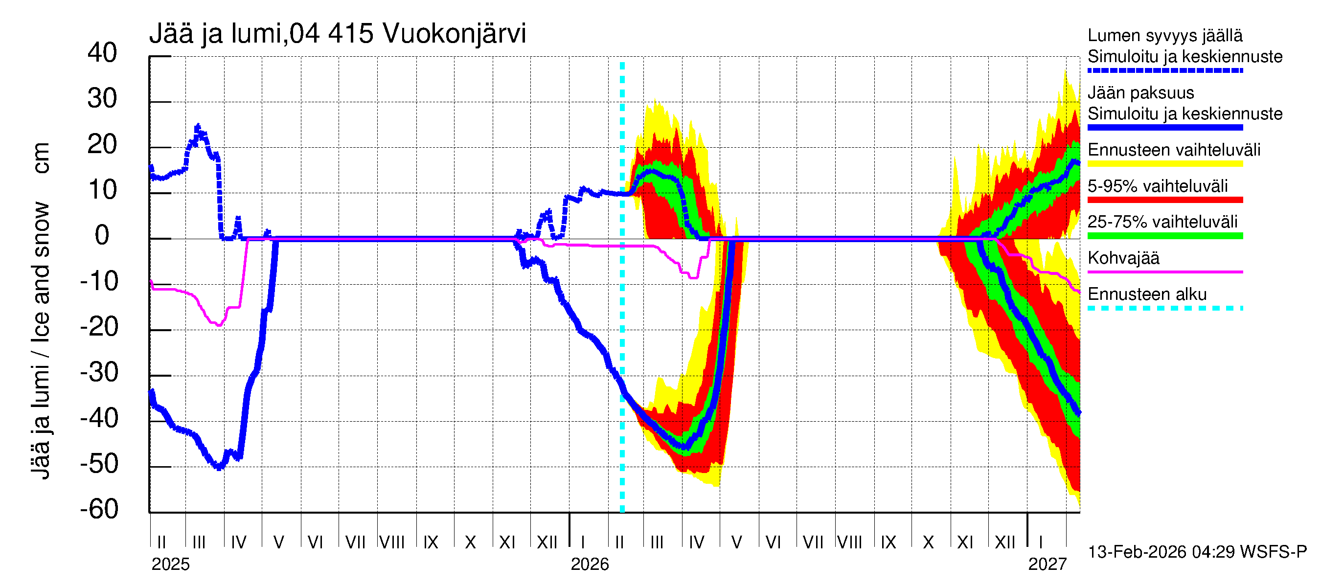Vuoksen vesistöalue - Vuokonjärvi: Jään paksuus