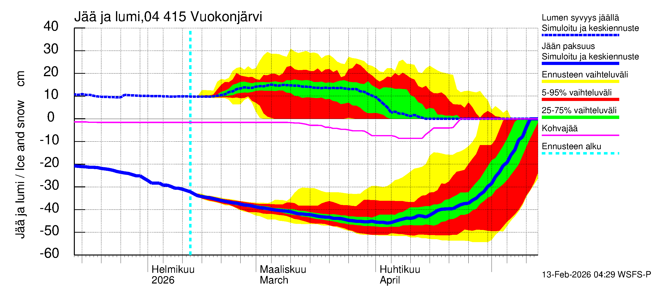 Vuoksen vesistöalue - Vuokonjärvi: Jään paksuus
