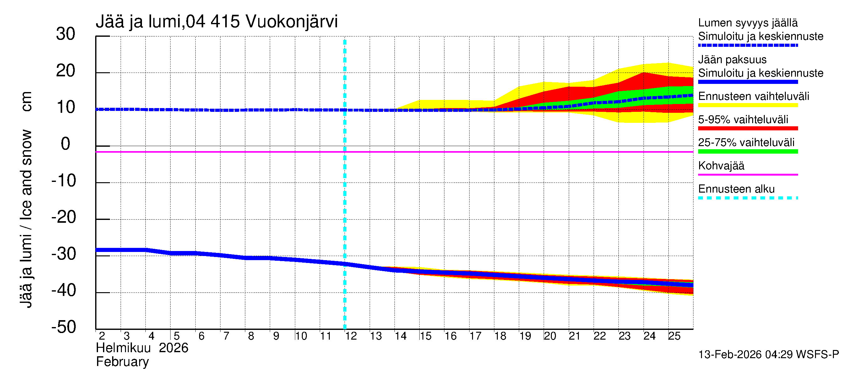 Vuoksen vesistöalue - Vuokonjärvi: Jään paksuus