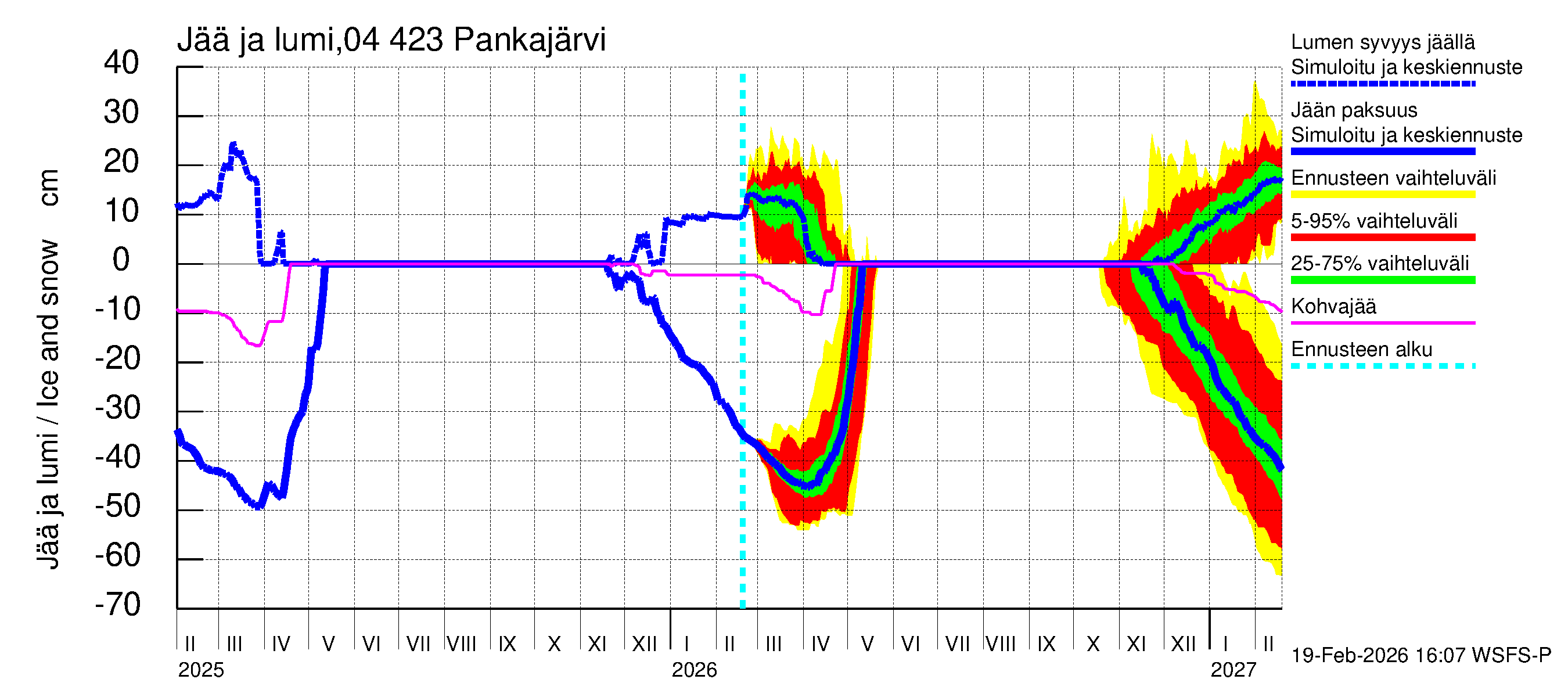 Vuoksen vesistöalue - Pankajärvi: Jään paksuus