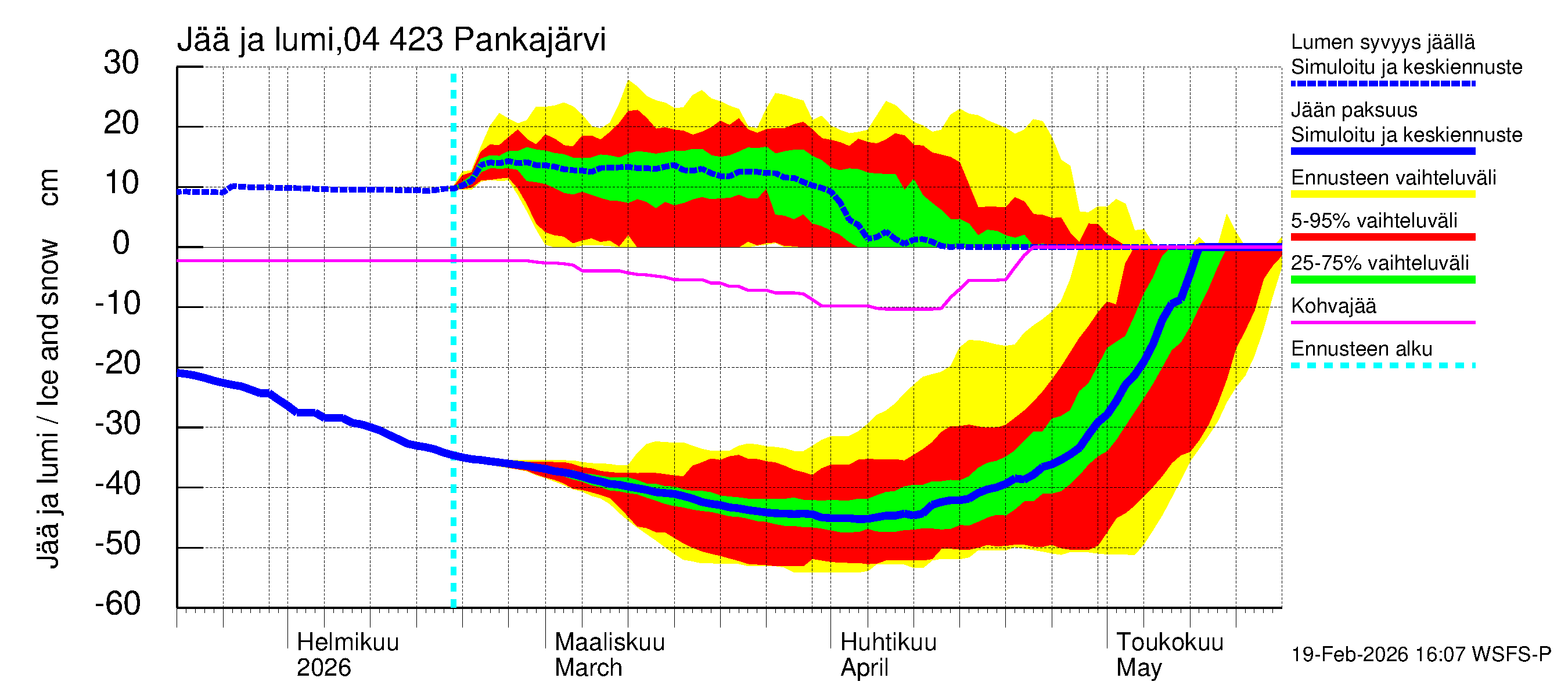 Vuoksen vesistöalue - Pankajärvi: Jään paksuus