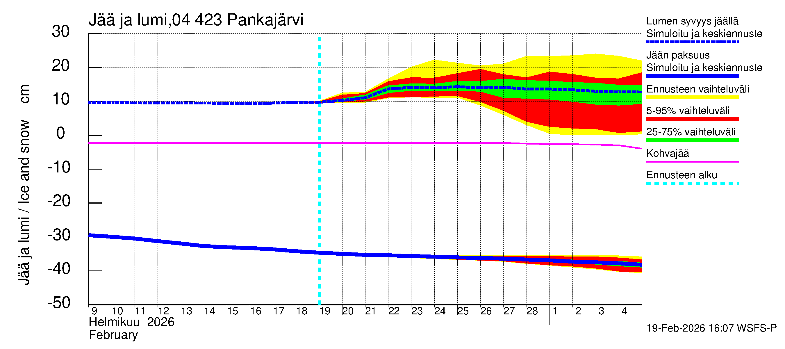 Vuoksen vesistöalue - Pankajärvi: Jään paksuus