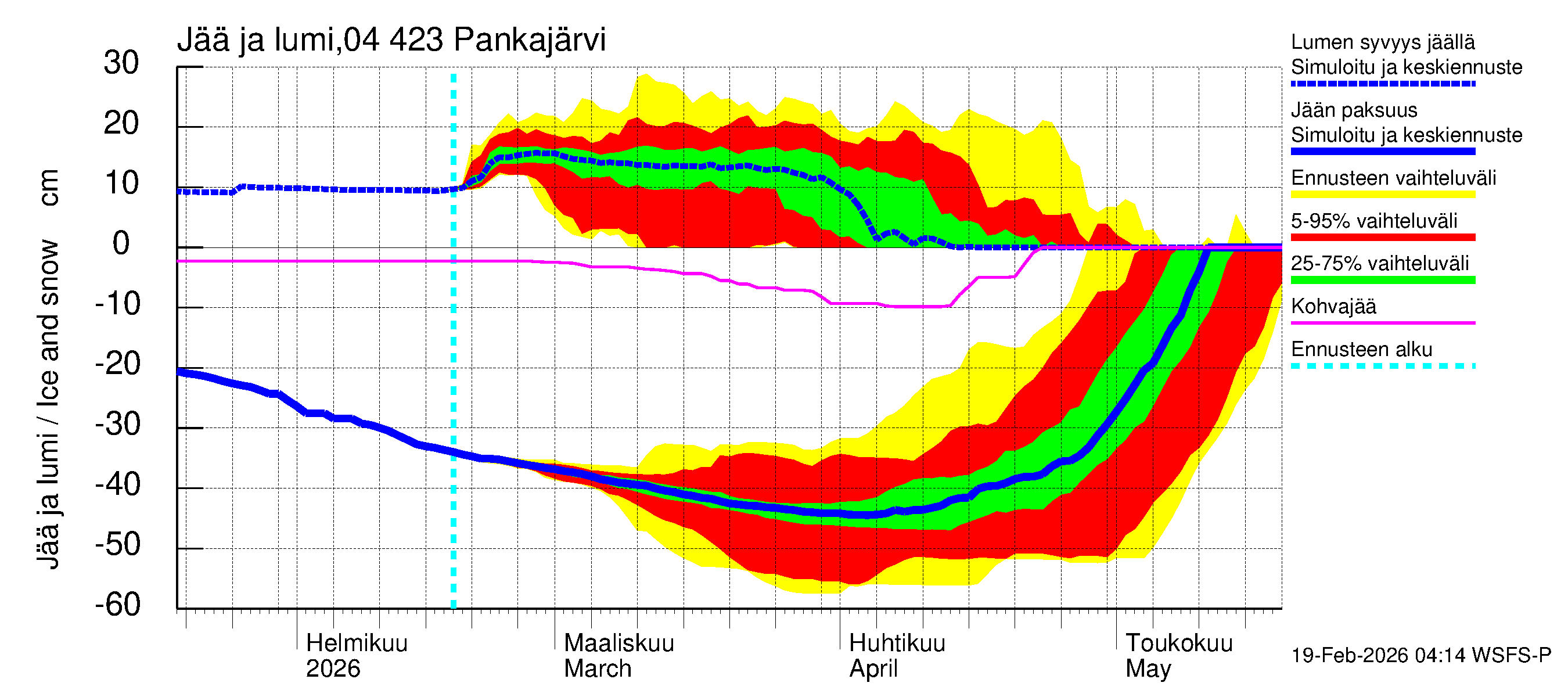 Vuoksen vesistöalue - Pankajärvi: Jään paksuus