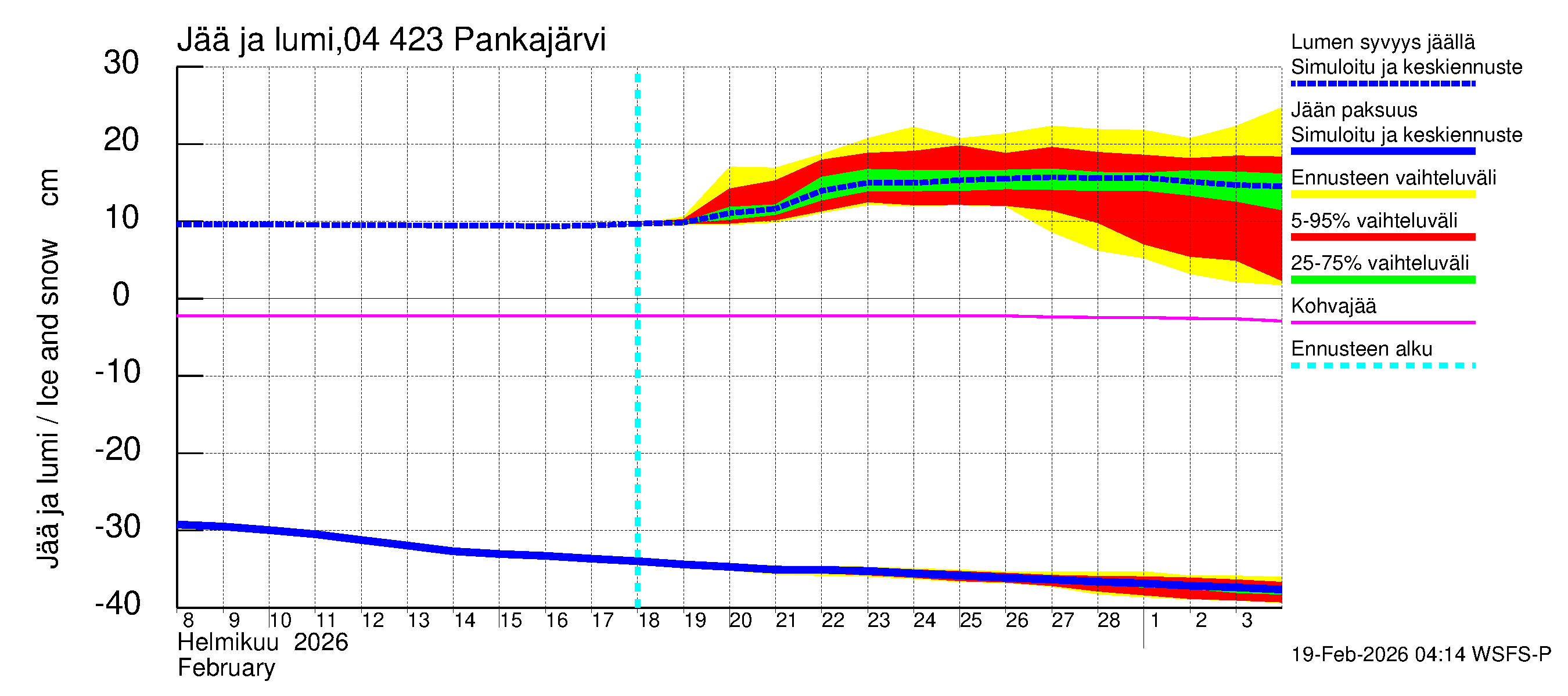 Vuoksen vesistöalue - Pankajärvi: Jään paksuus