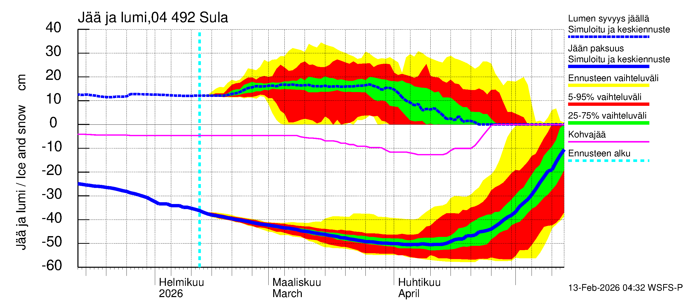 Vuoksen vesistöalue - Sula: Jään paksuus