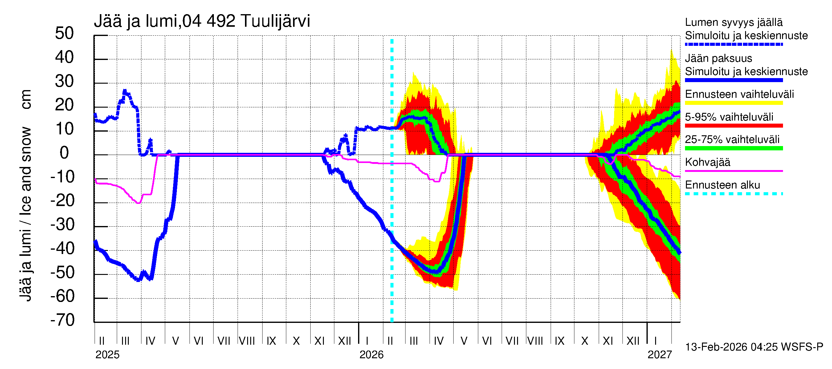 Vuoksen vesistöalue - Tuulijärvi: Jään paksuus