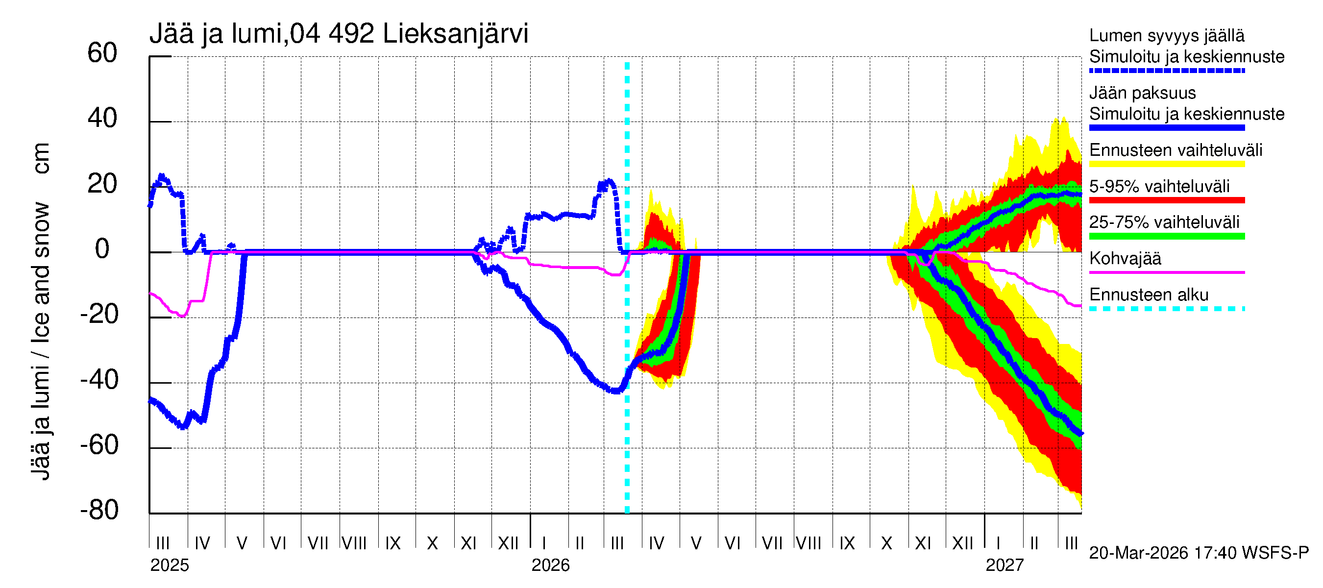 Vuoksen vesistöalue - Lieksanjärvi: Jään paksuus