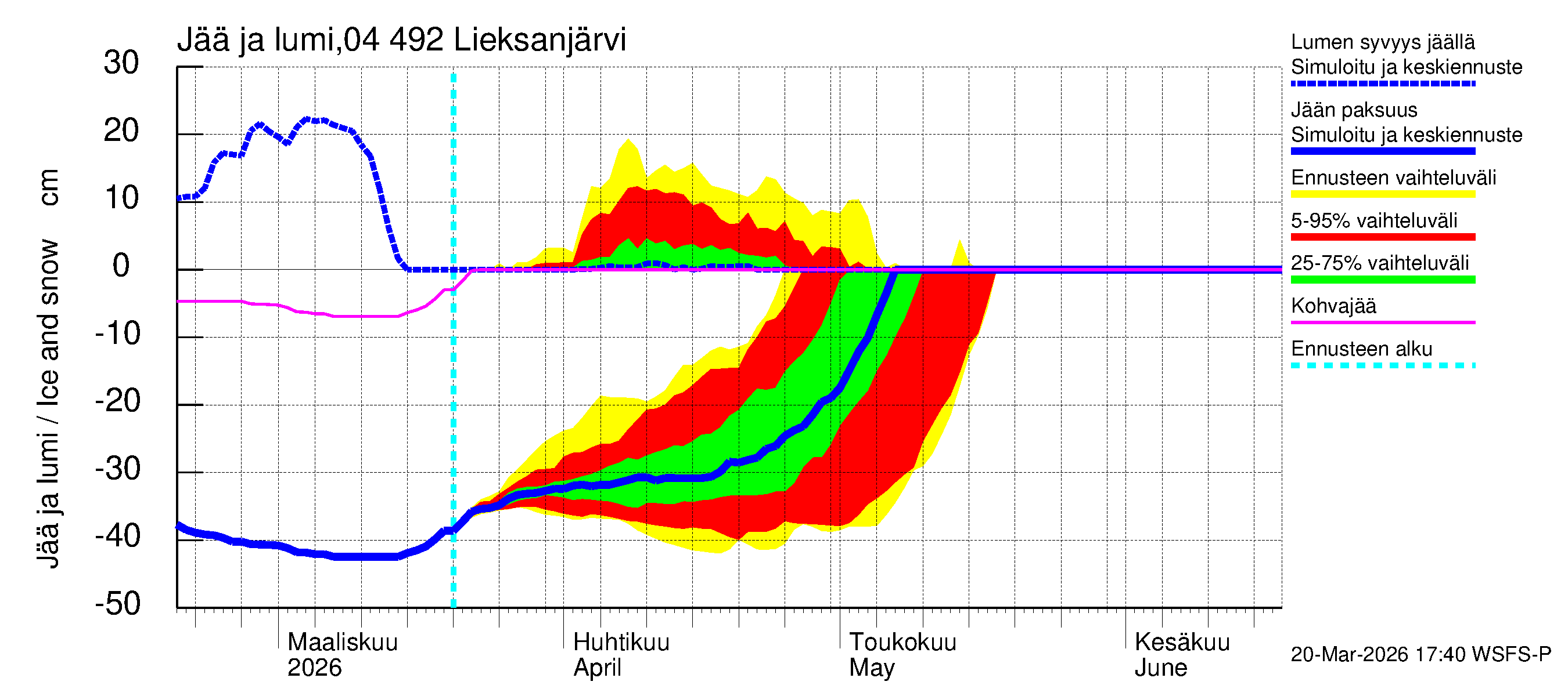 Vuoksen vesistöalue - Lieksanjärvi: Jään paksuus