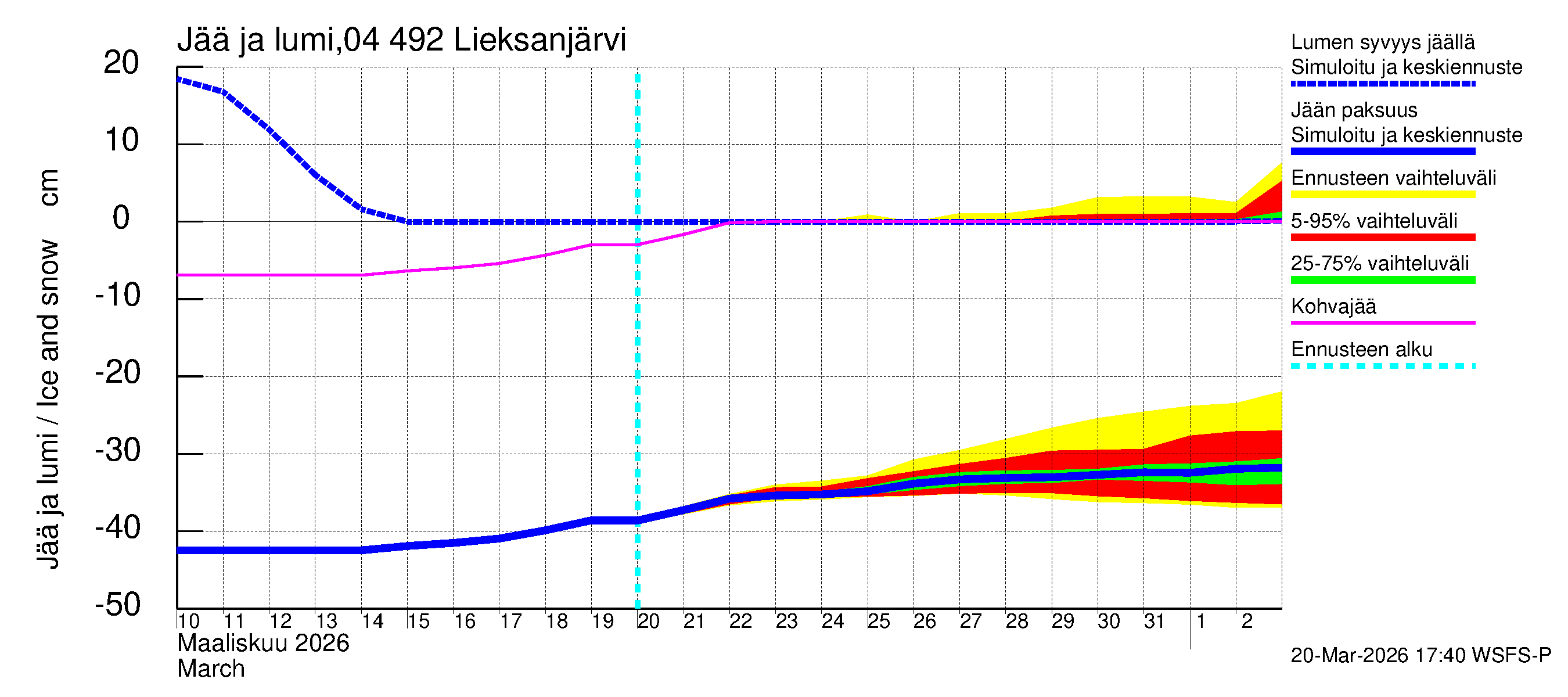 Vuoksen vesistöalue - Lieksanjärvi: Jään paksuus
