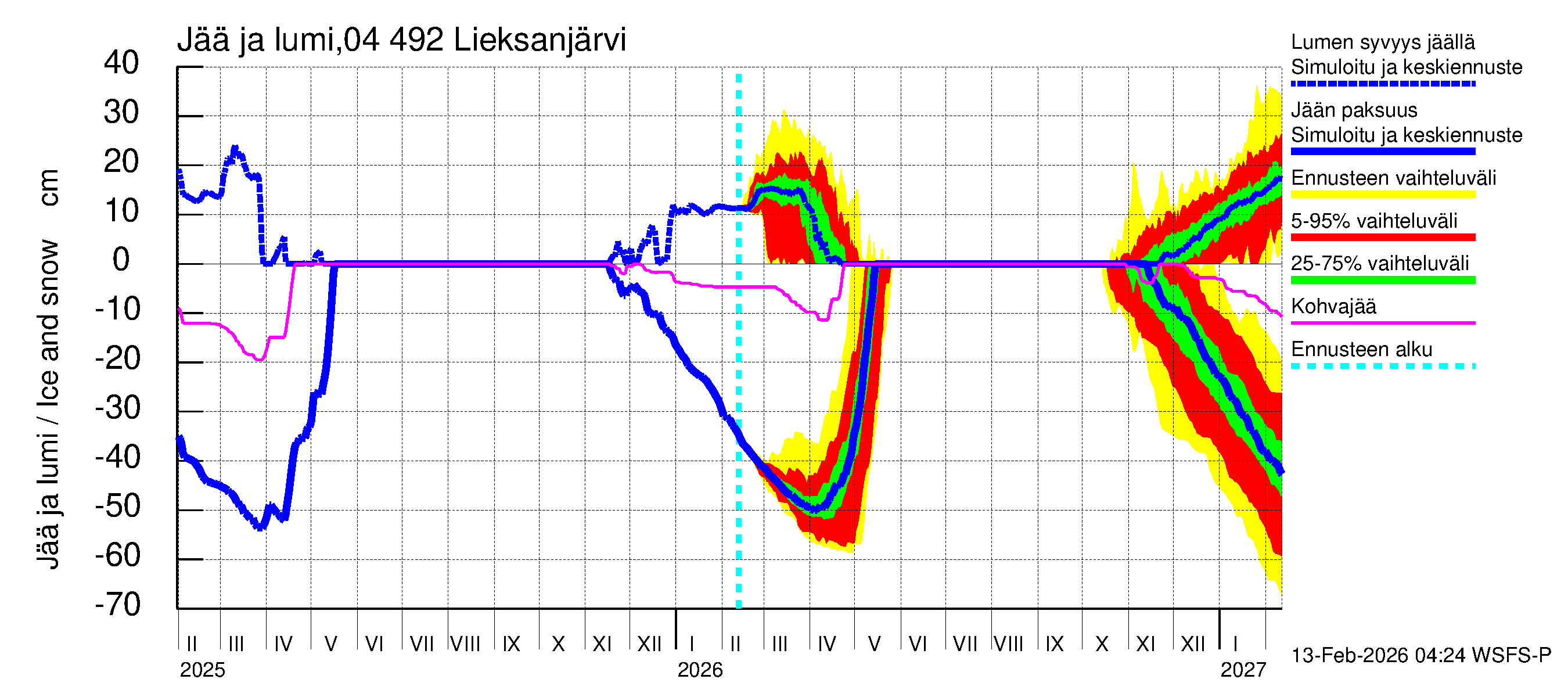Vuoksen vesistöalue - Lieksanjärvi: Jään paksuus