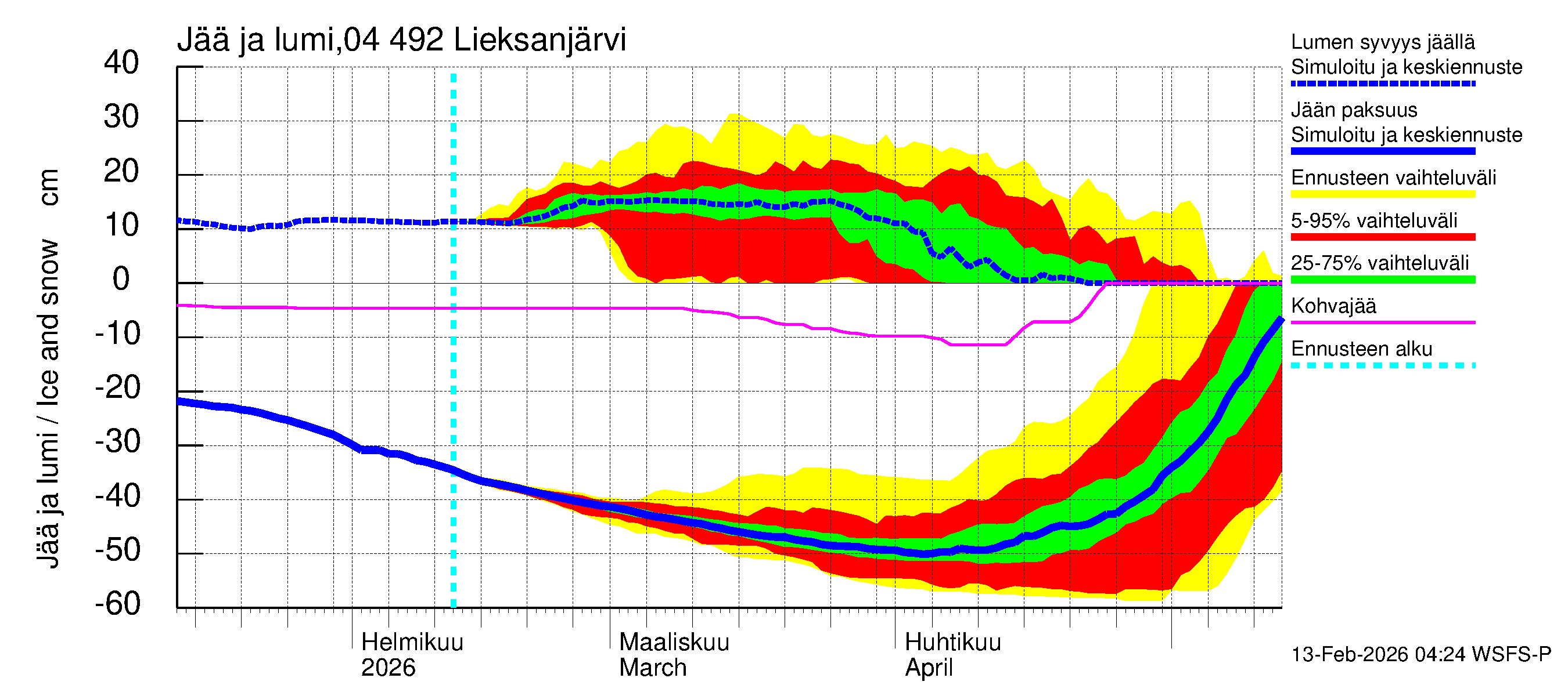 Vuoksen vesistöalue - Lieksanjärvi: Jään paksuus