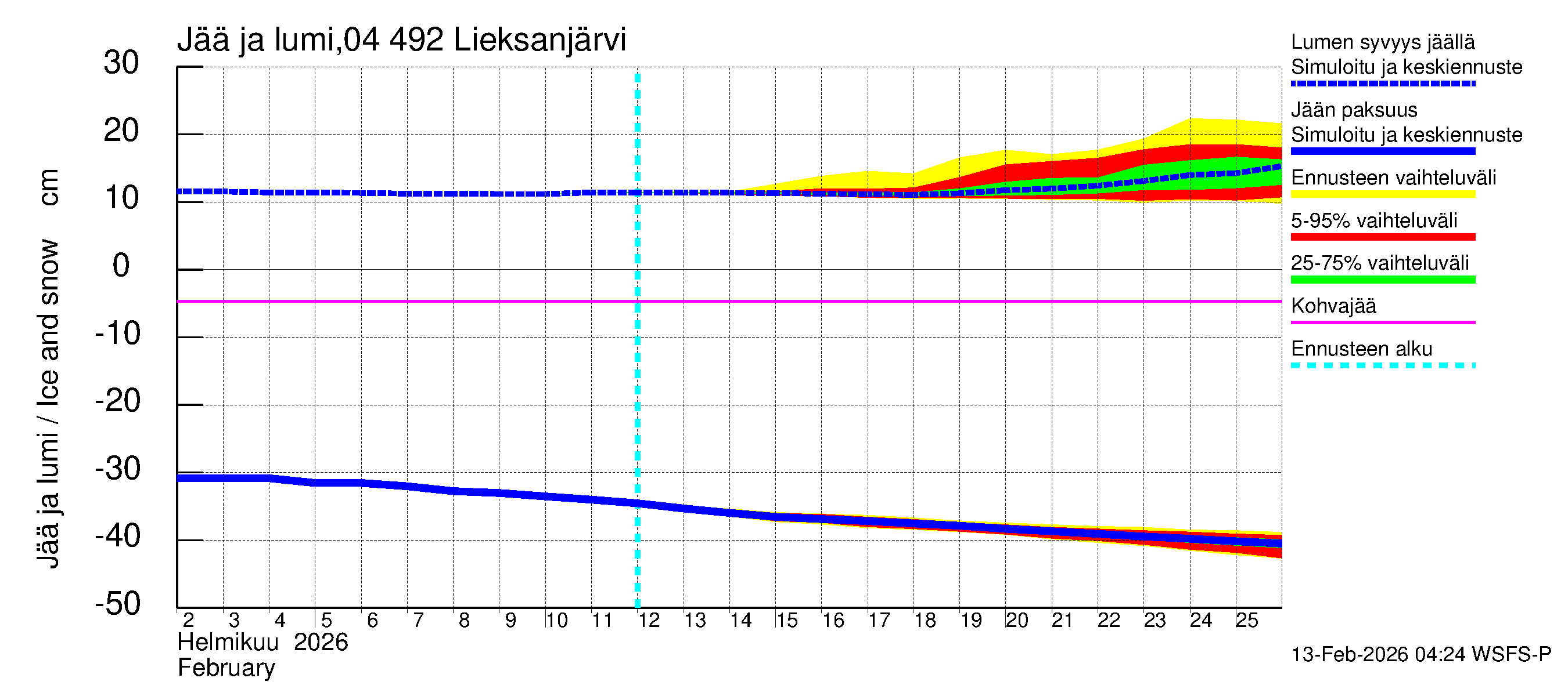 Vuoksen vesistöalue - Lieksanjärvi: Jään paksuus
