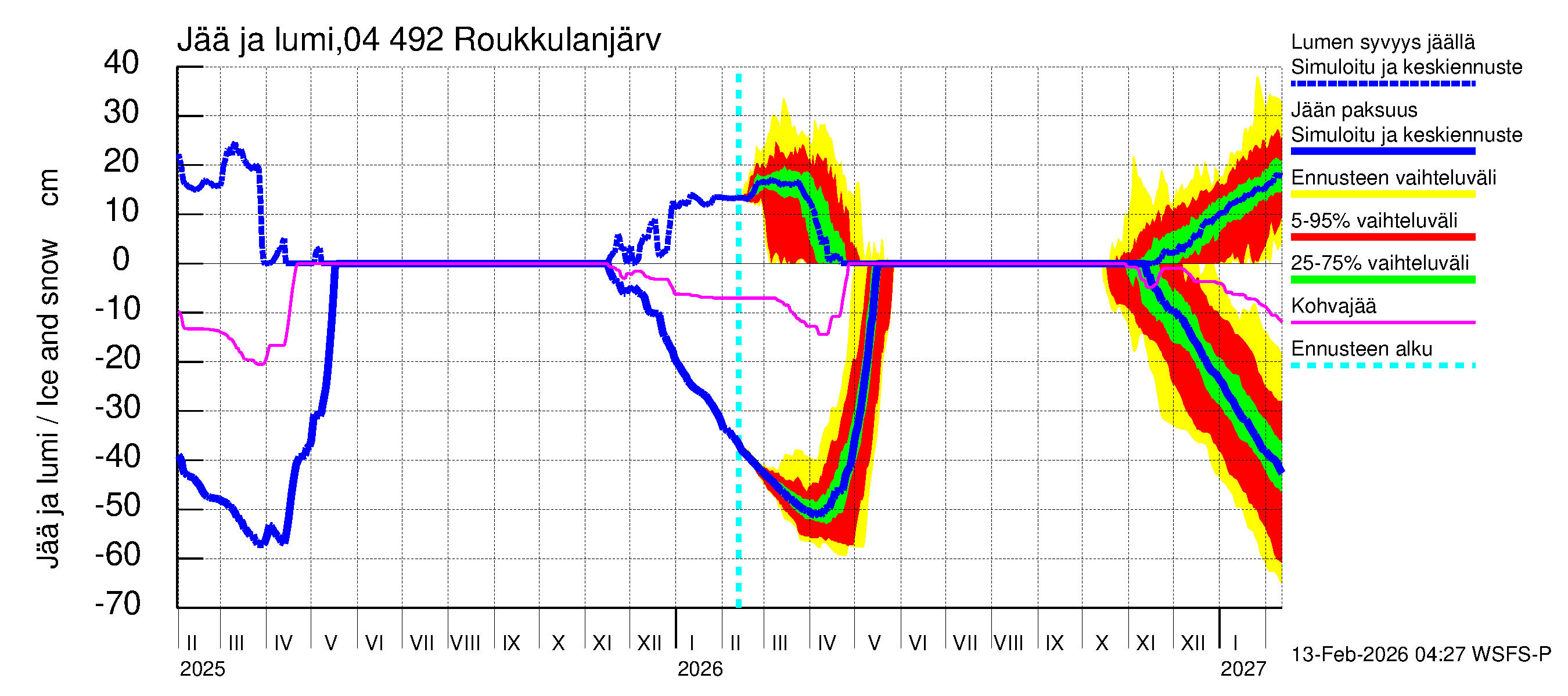 Vuoksen vesistöalue - Roukkulanjärvi: Jään paksuus