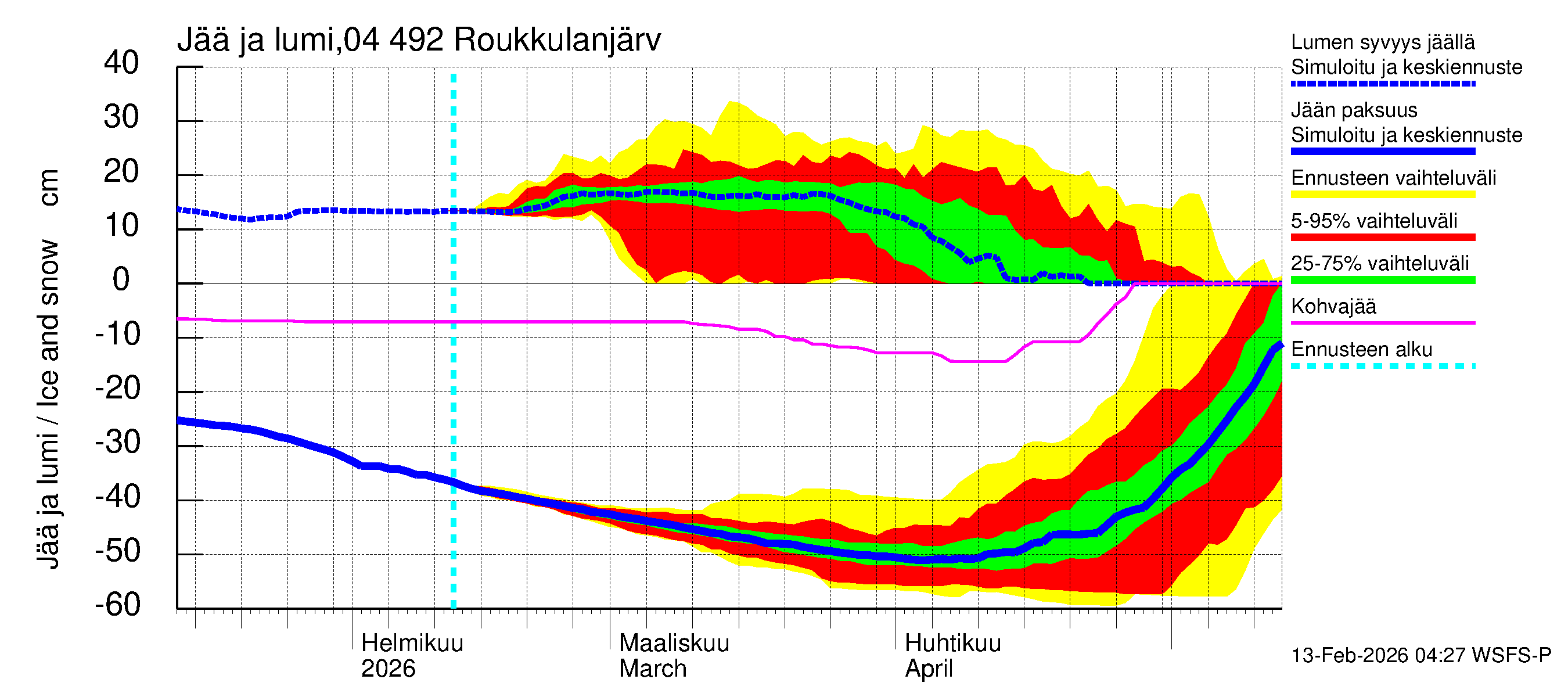 Vuoksen vesistöalue - Roukkulanjärvi: Jään paksuus