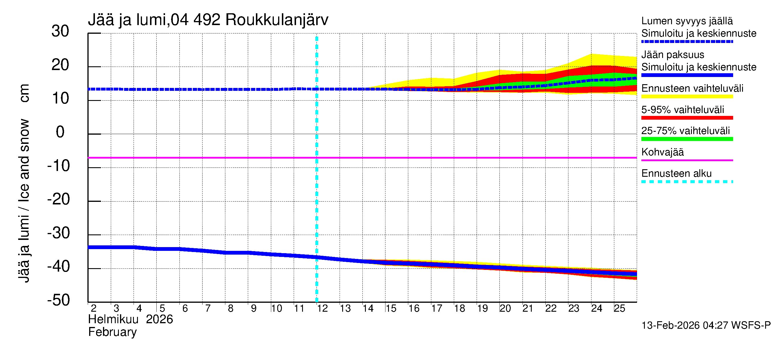 Vuoksen vesistöalue - Roukkulanjärvi: Jään paksuus