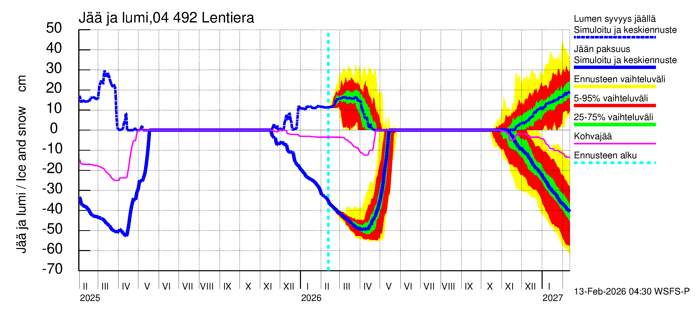 Vuoksen vesistöalue - Lentiera: Jään paksuus