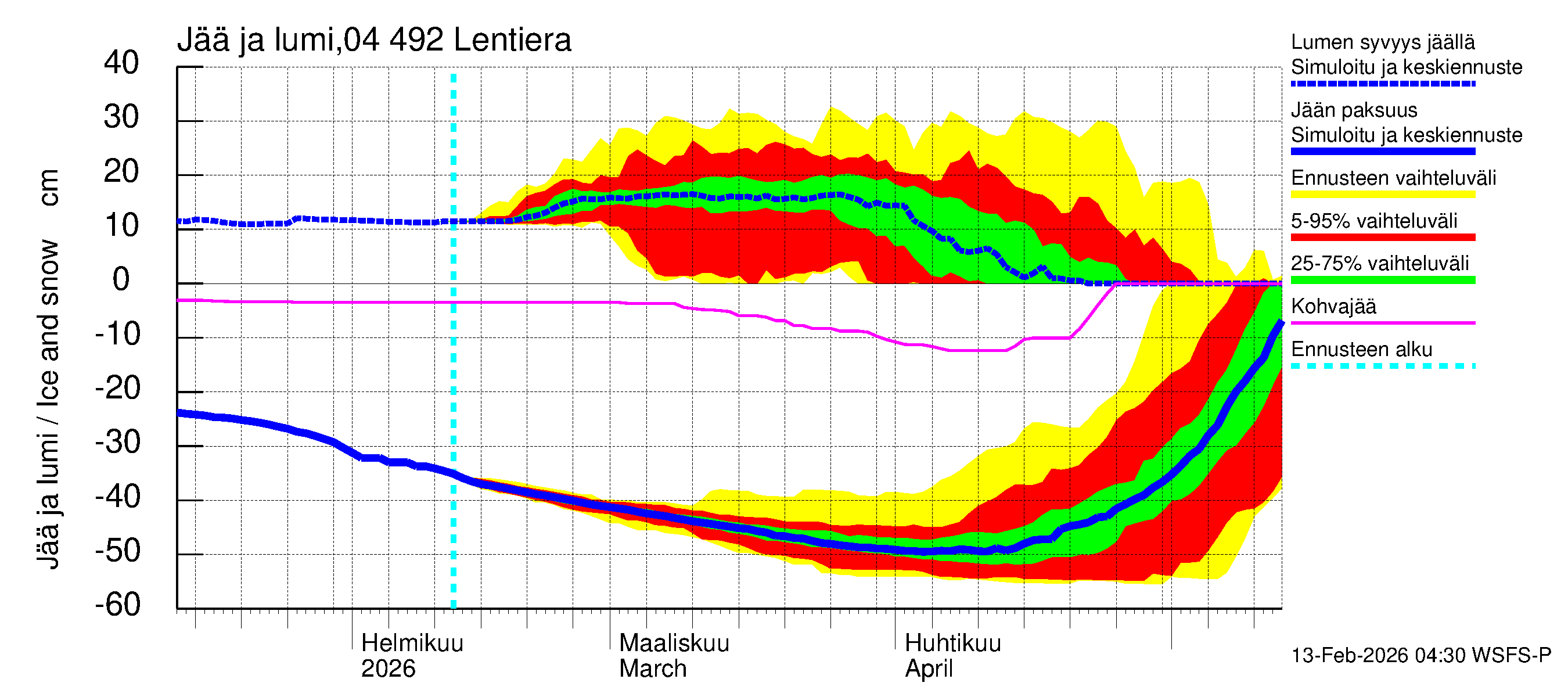Vuoksen vesistöalue - Lentiera: Jään paksuus