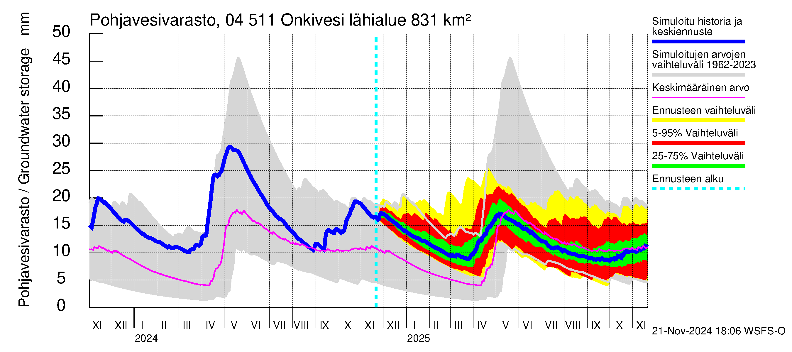 Vuoksen vesistöalue - Onkivesi: Pohjavesivarasto