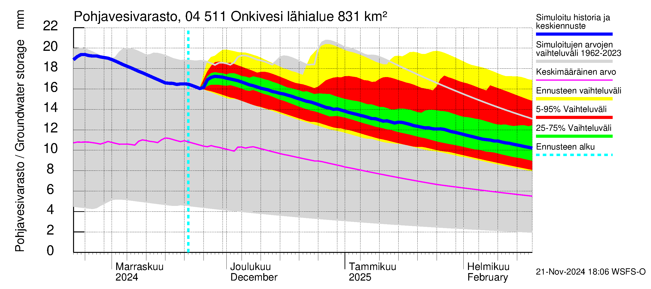 Vuoksen vesistöalue - Onkivesi: Pohjavesivarasto