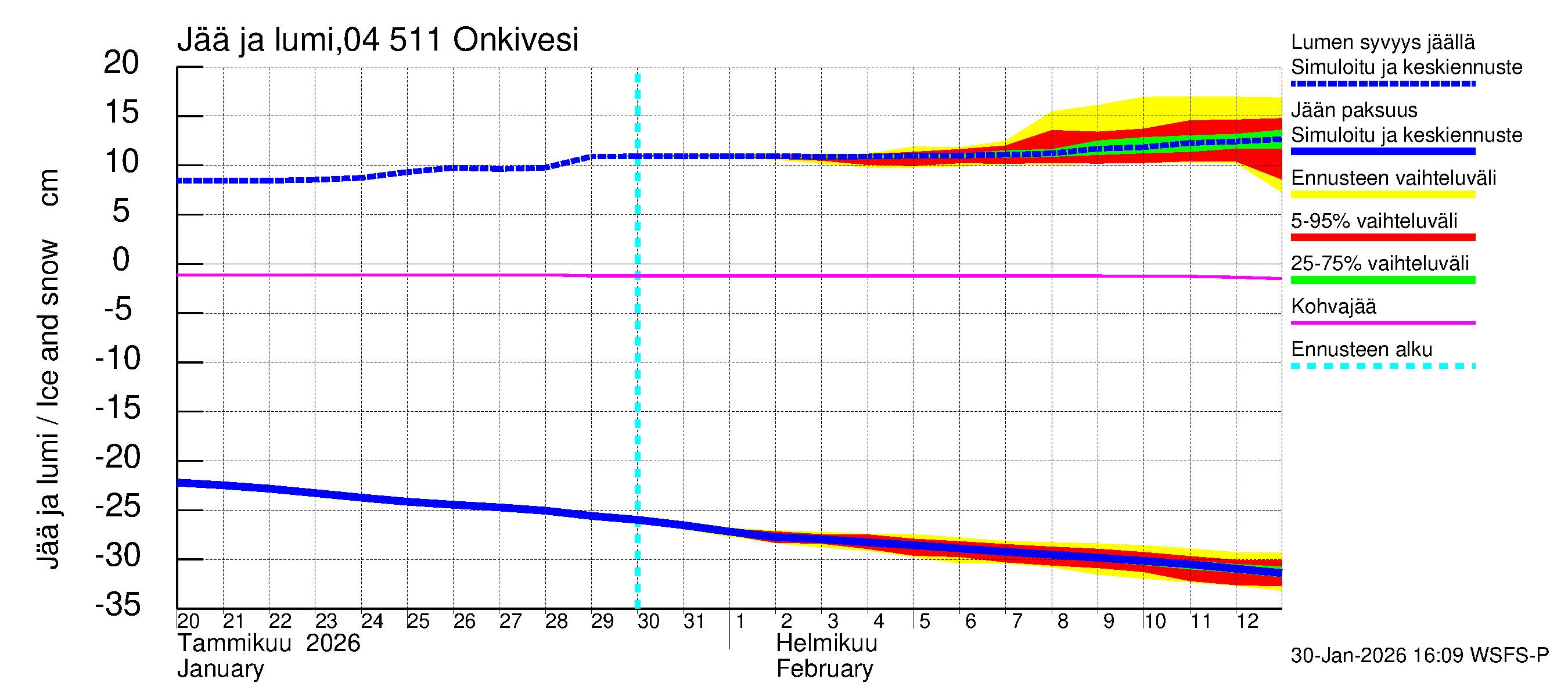 Vuoksen vesistöalue - Onkivesi: Jään paksuus