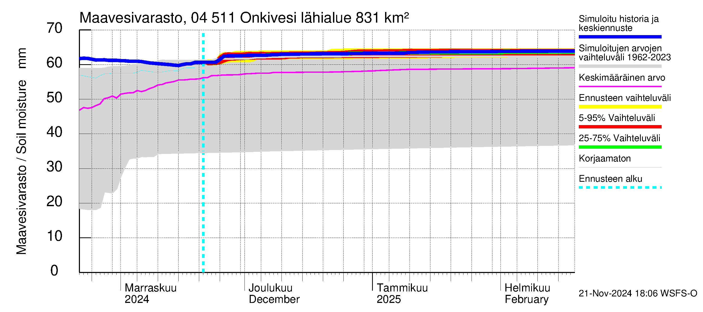 Vuoksen vesistöalue - Onkivesi: Maavesivarasto