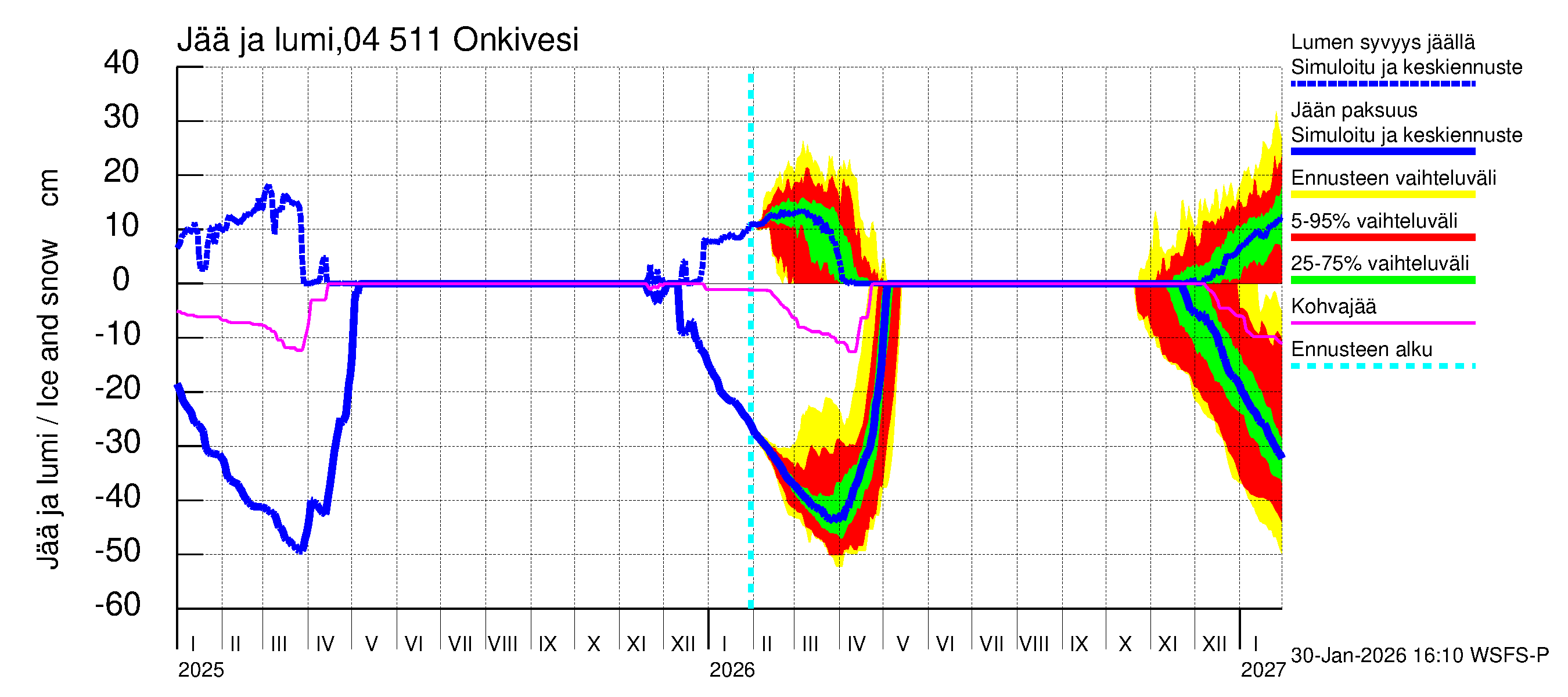 Vuoksen vesistöalue - Onkivesi: Jään paksuus