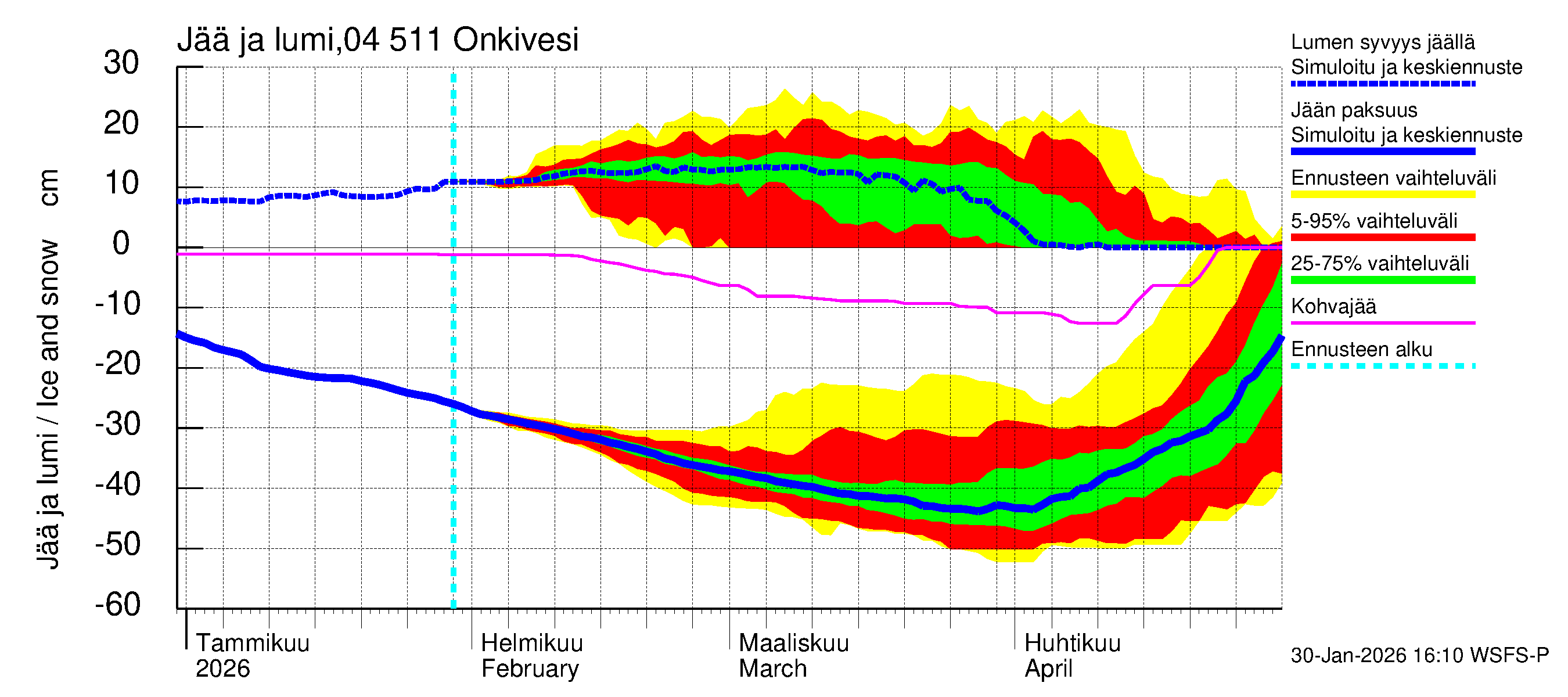 Vuoksen vesistöalue - Onkivesi: Jään paksuus