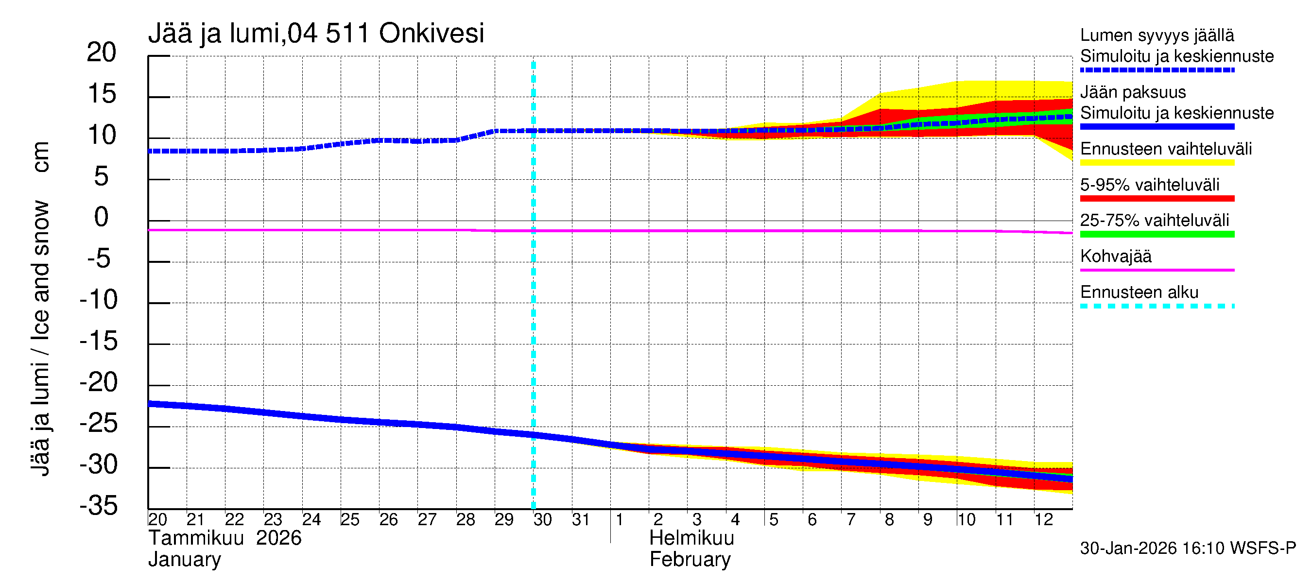 Vuoksen vesistöalue - Onkivesi: Jään paksuus
