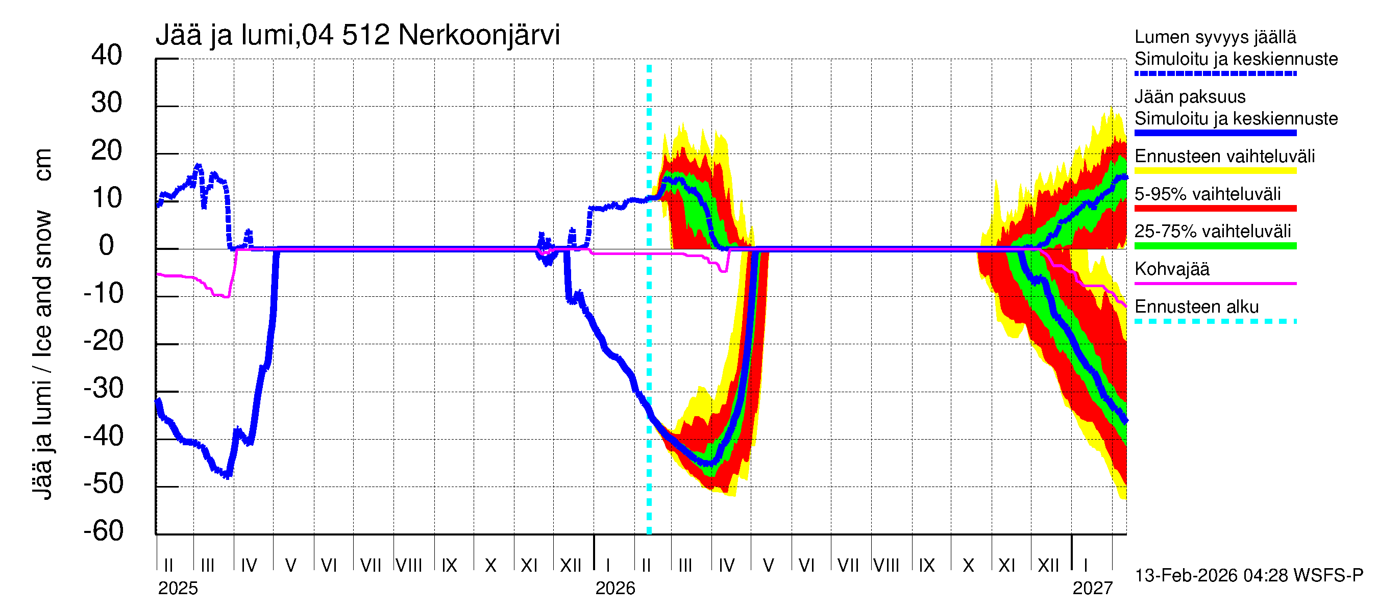 Vuoksen vesistöalue - Nerkoonjärvi: Jään paksuus