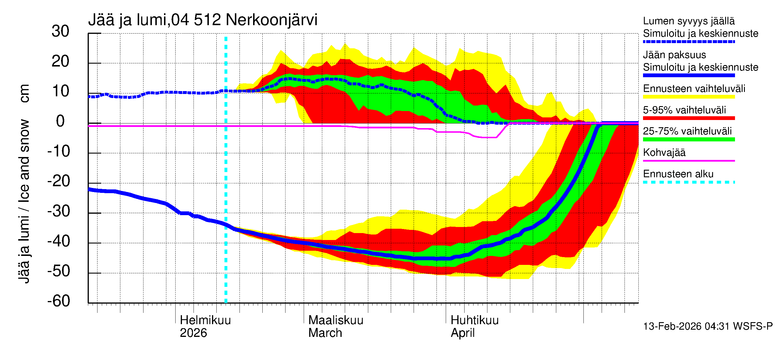 Vuoksen vesistöalue - Nerkoonjärvi: Jään paksuus