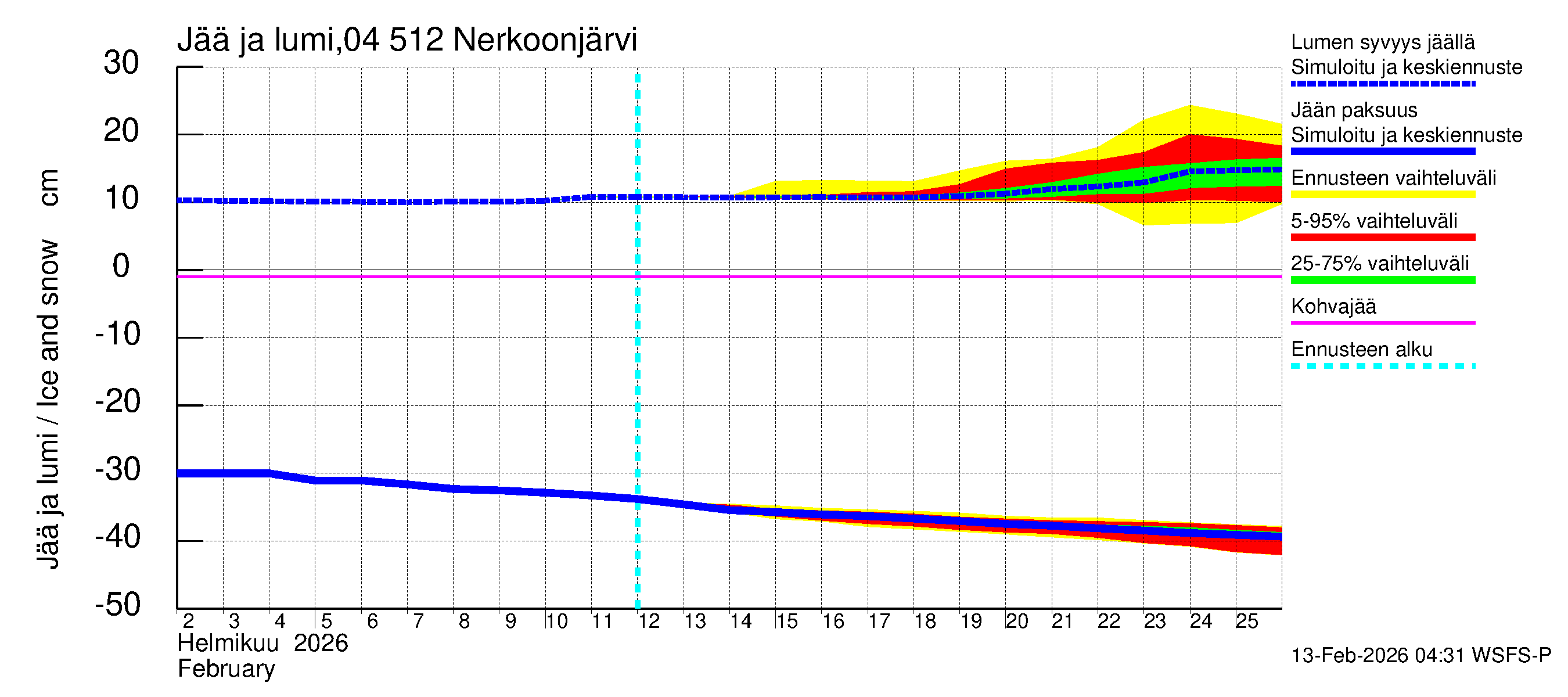 Vuoksen vesistöalue - Nerkoonjärvi: Jään paksuus