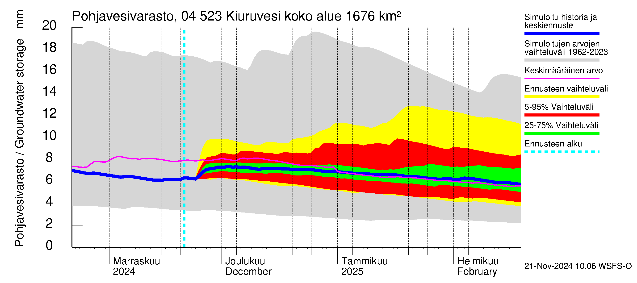 Vuoksen vesistöalue - Kiuruvesi: Pohjavesivarasto