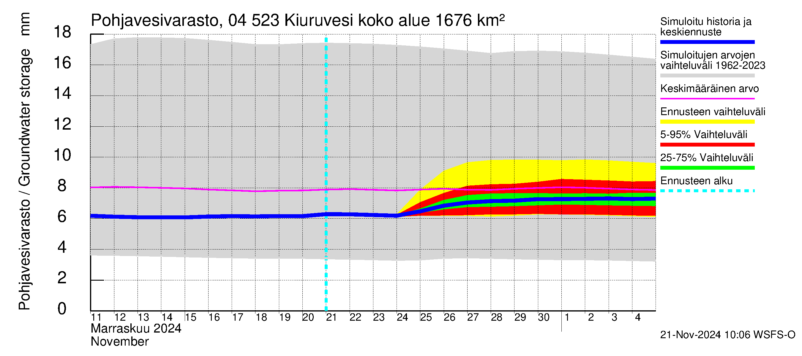 Vuoksen vesistöalue - Kiuruvesi: Pohjavesivarasto