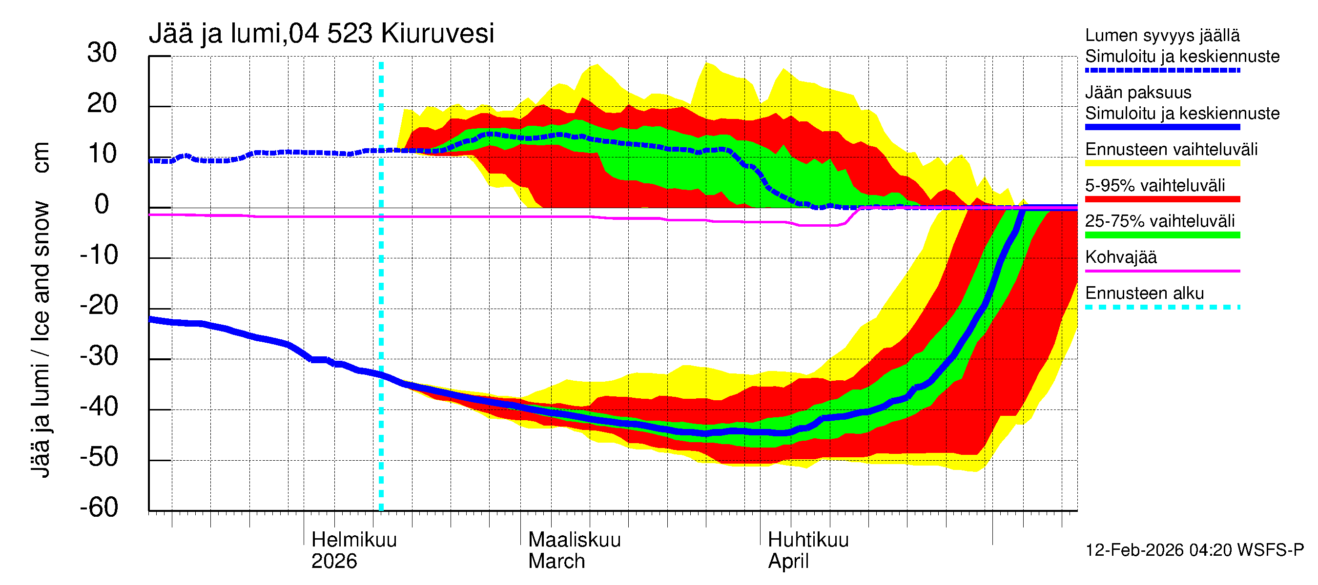 Vuoksen vesistöalue - Kiuruvesi: Jään paksuus